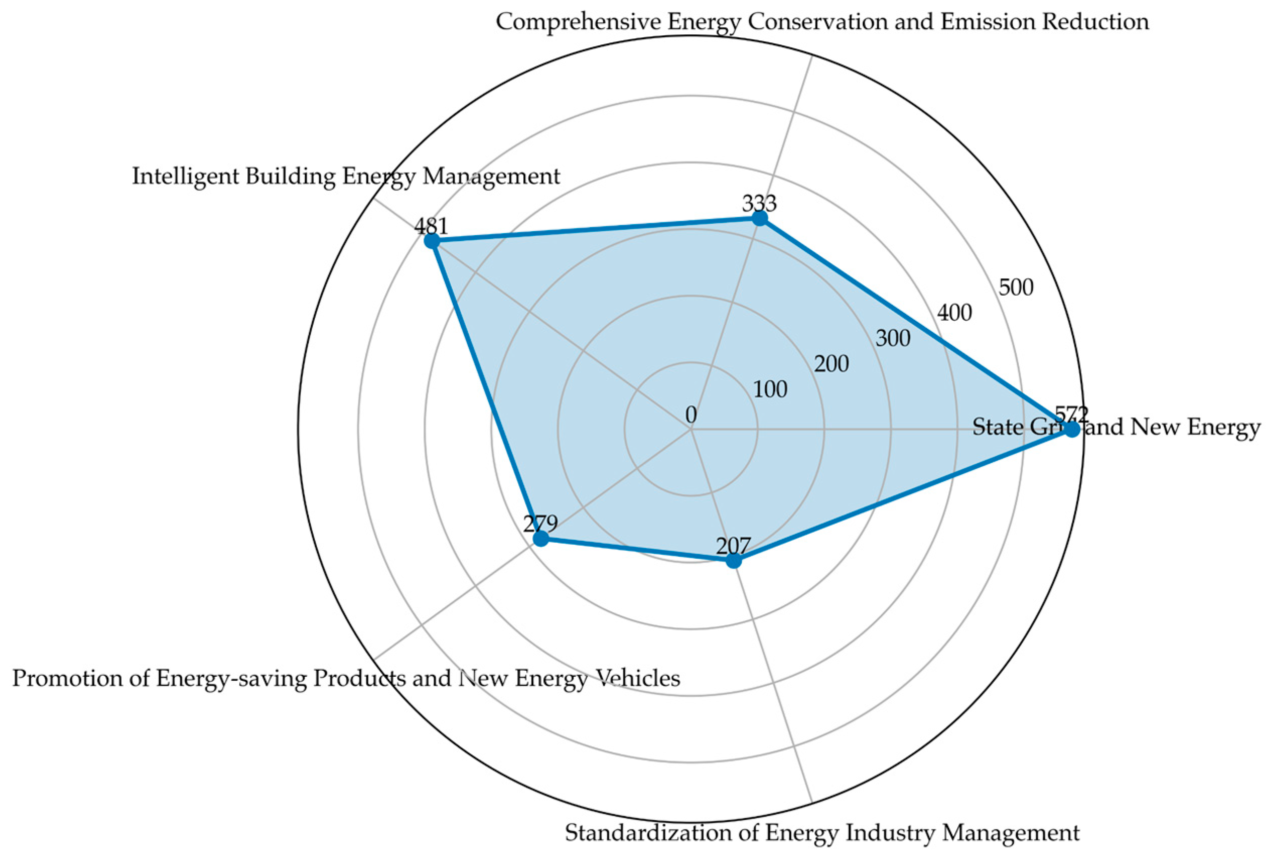 Sustainability 16 08293 g005