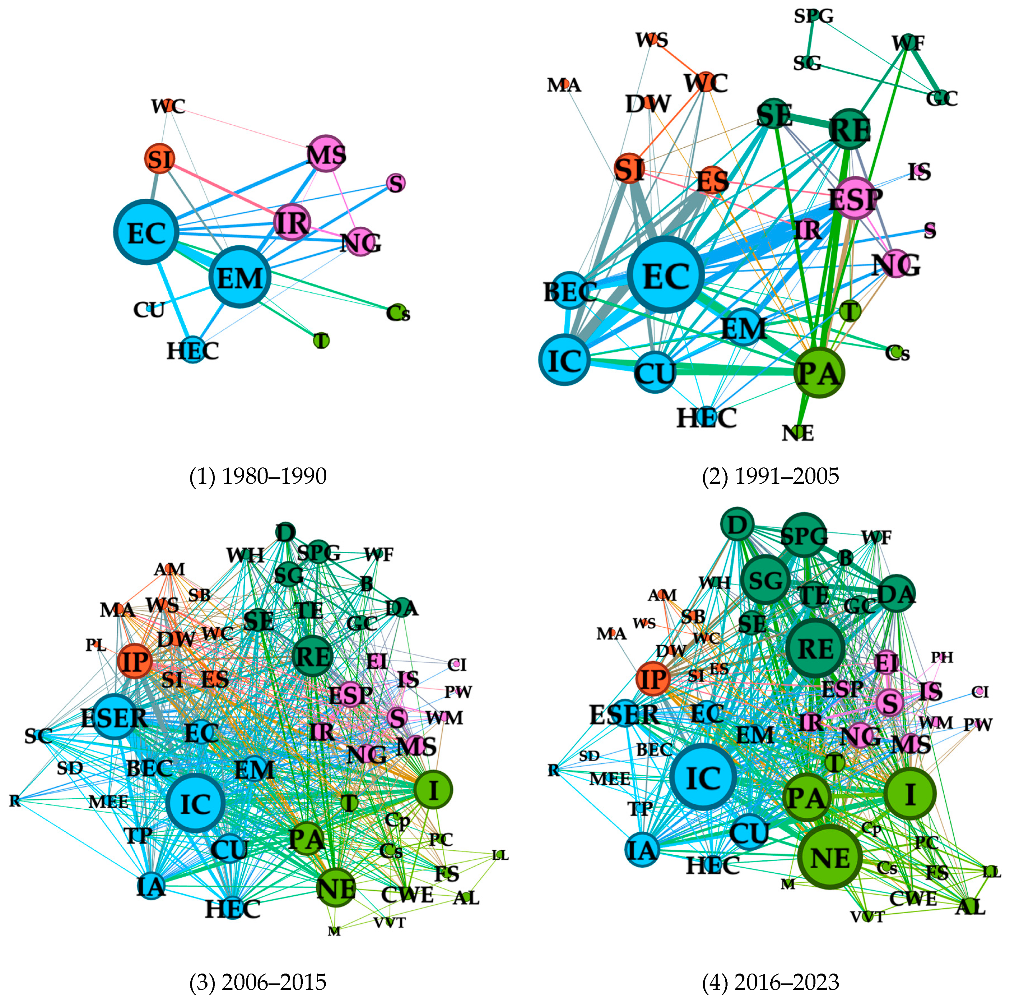 Sustainability 16 08293 g006