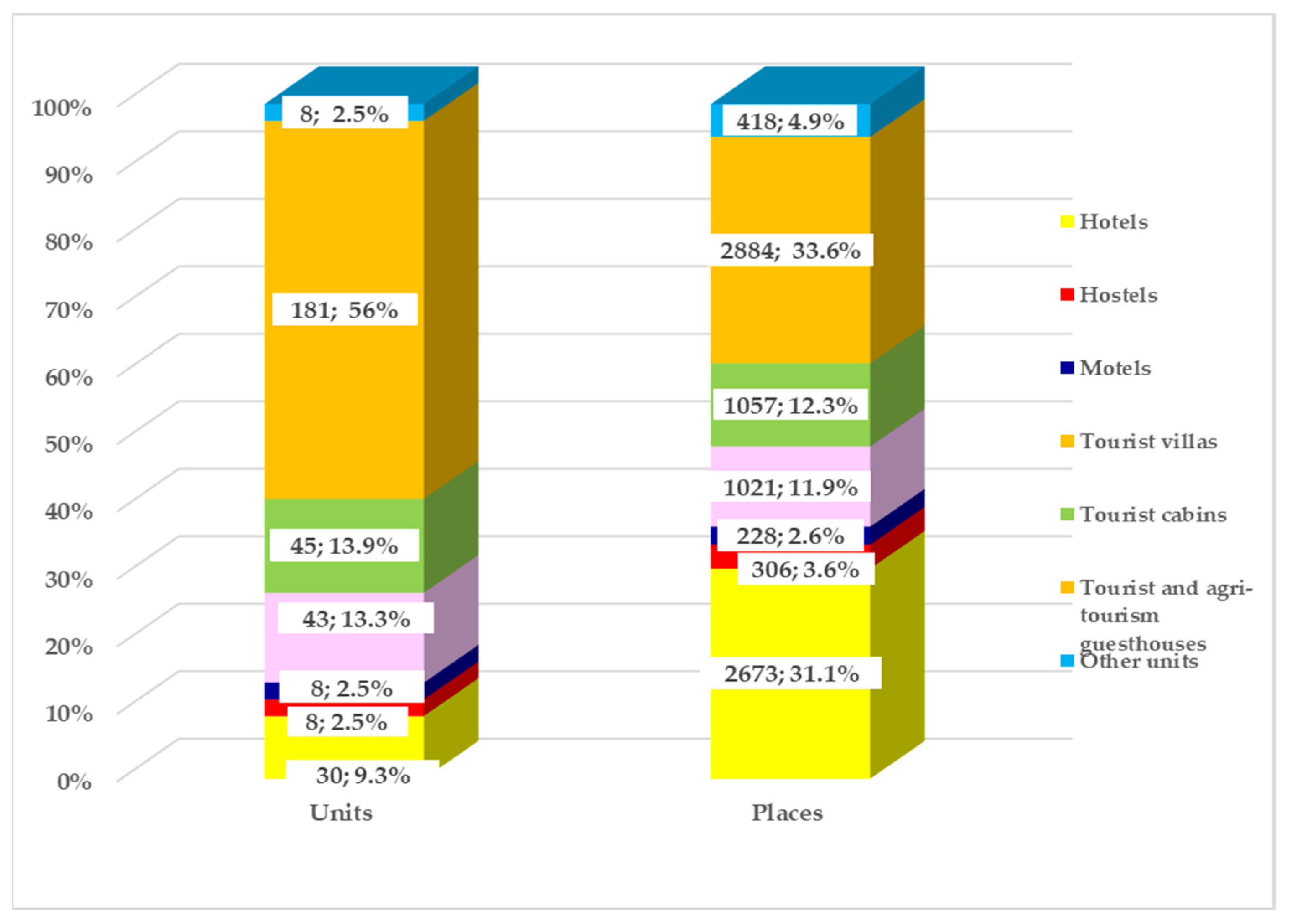 Sustainability 16 08296 g005