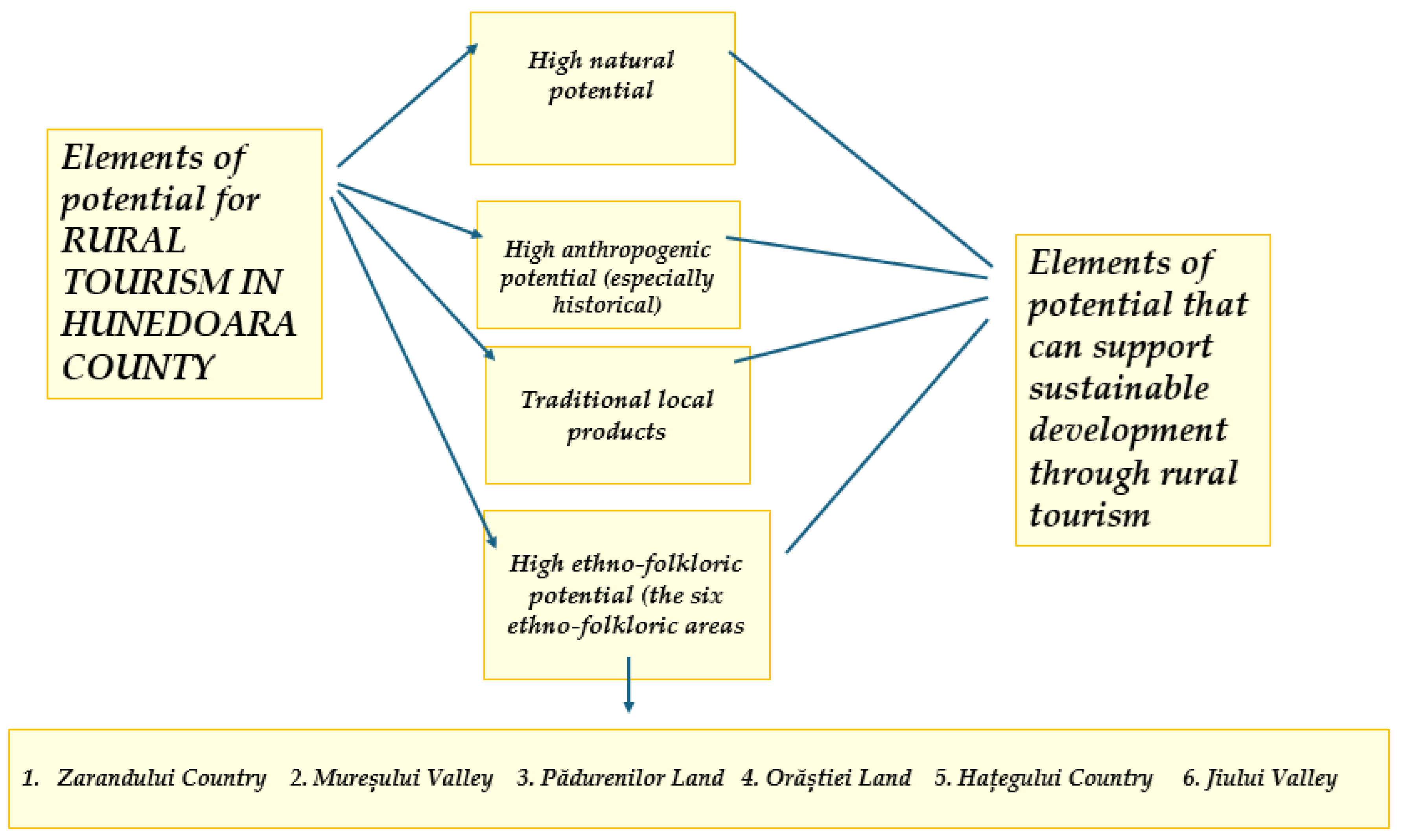Sustainability 16 08296 g007