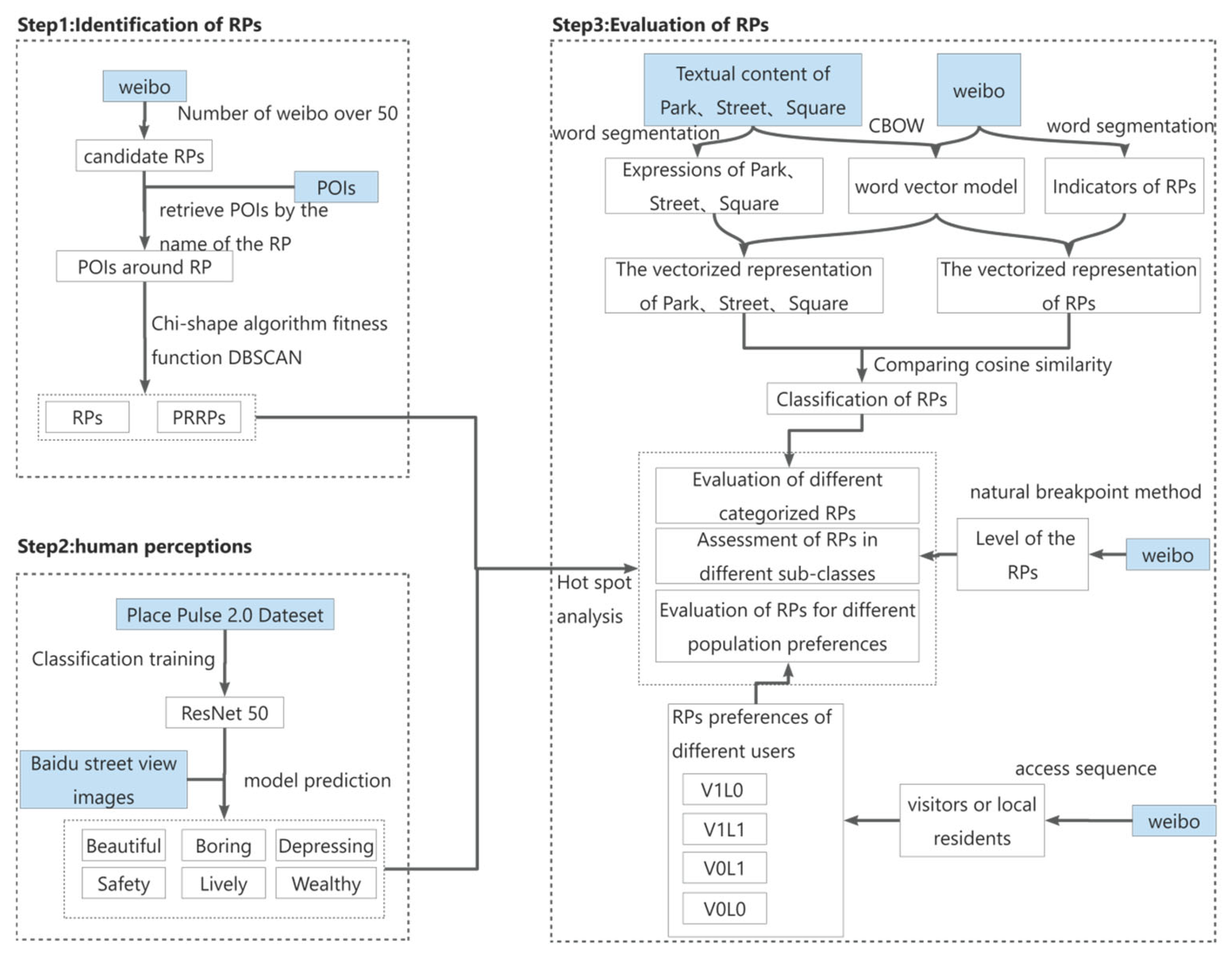 Sustainability 16 08299 g002