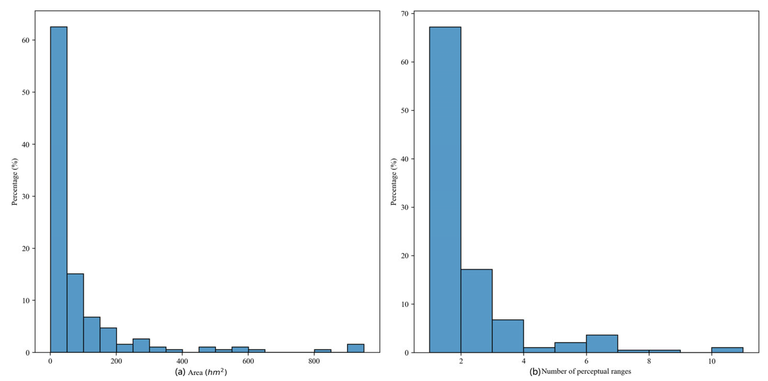 Sustainability 16 08299 g006