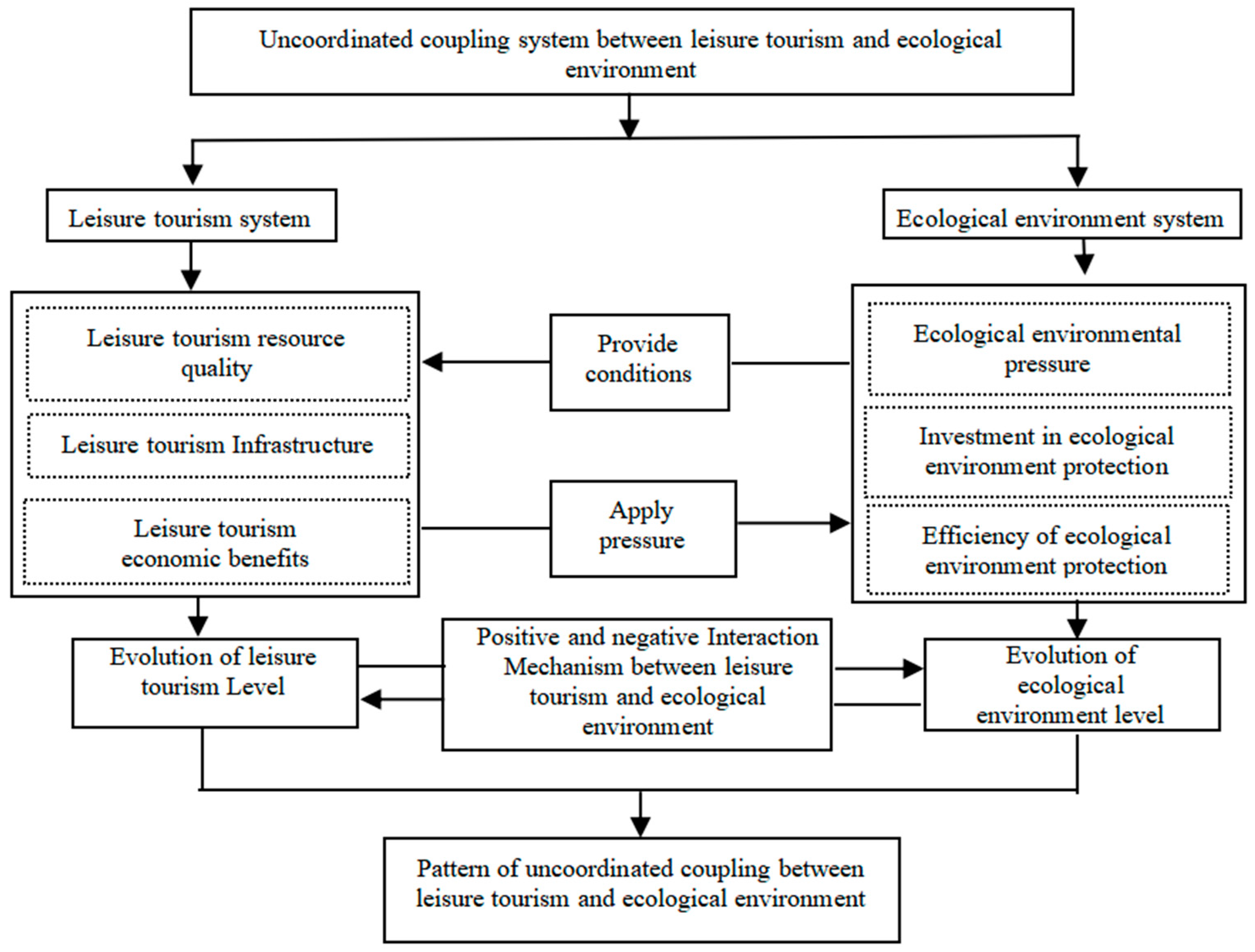 Sustainability 16 08302 g002