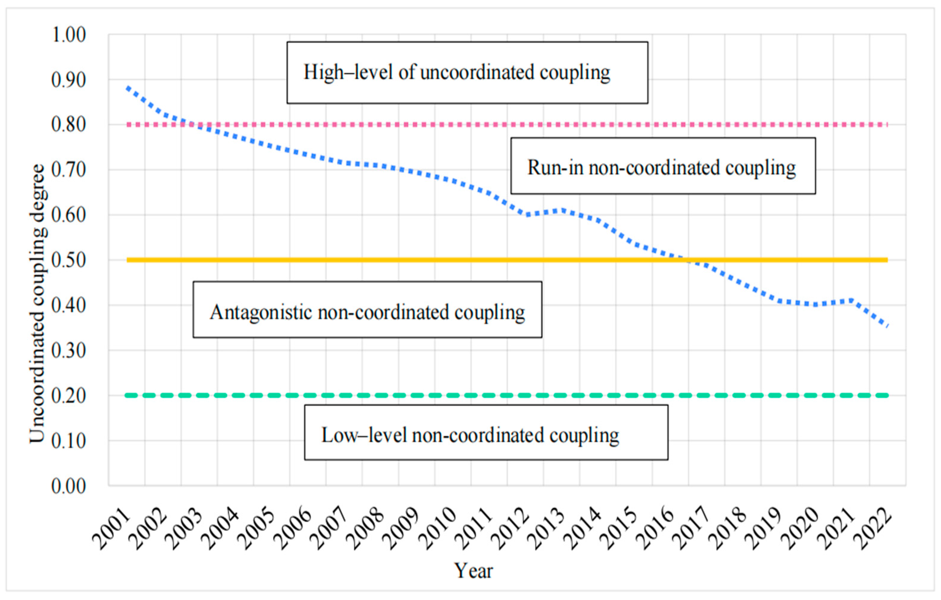 Sustainability 16 08302 g005