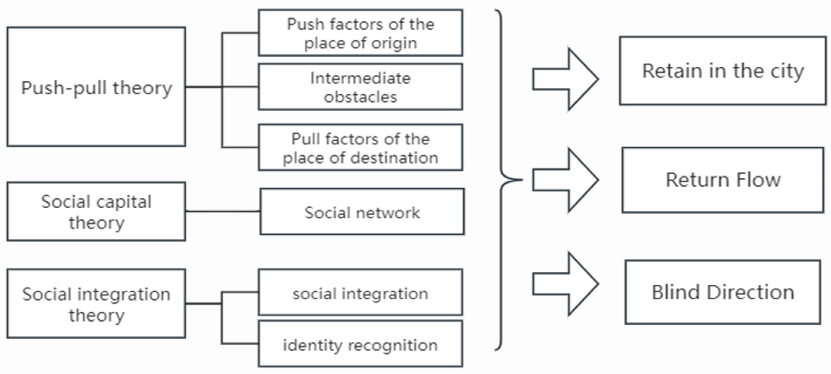 Sustainability 16 08304 g001