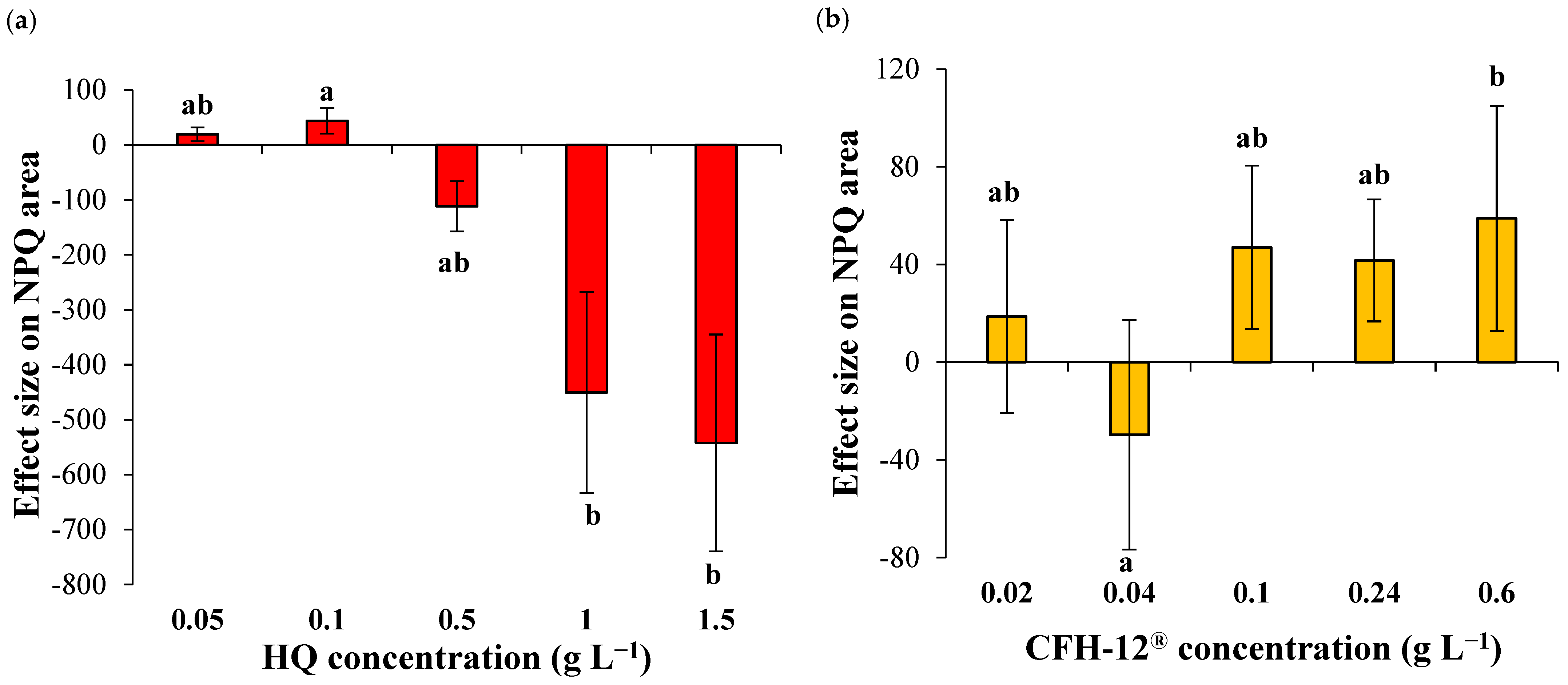 Sustainability 16 08305 g005