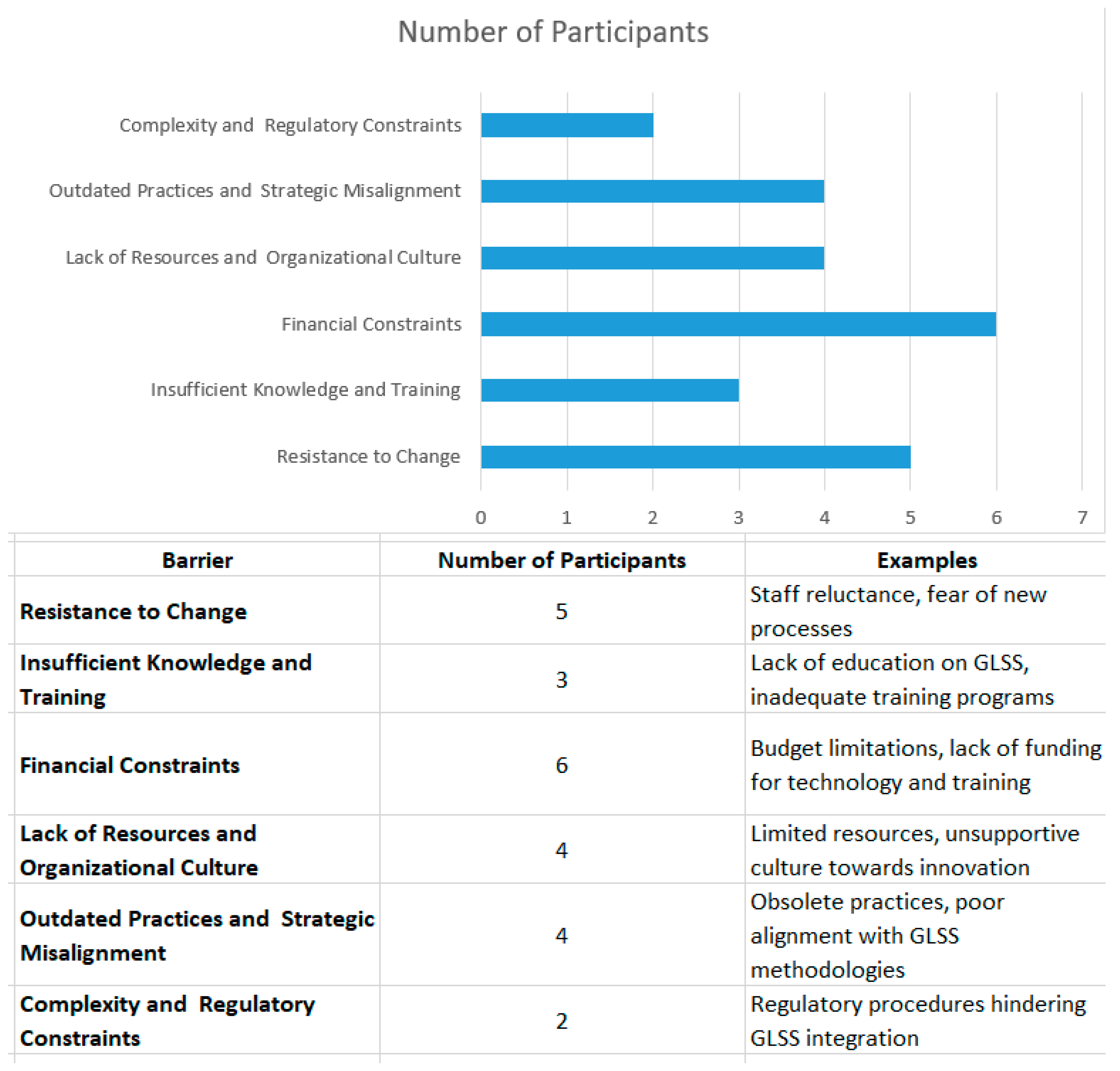Sustainability 16 08306 ch004