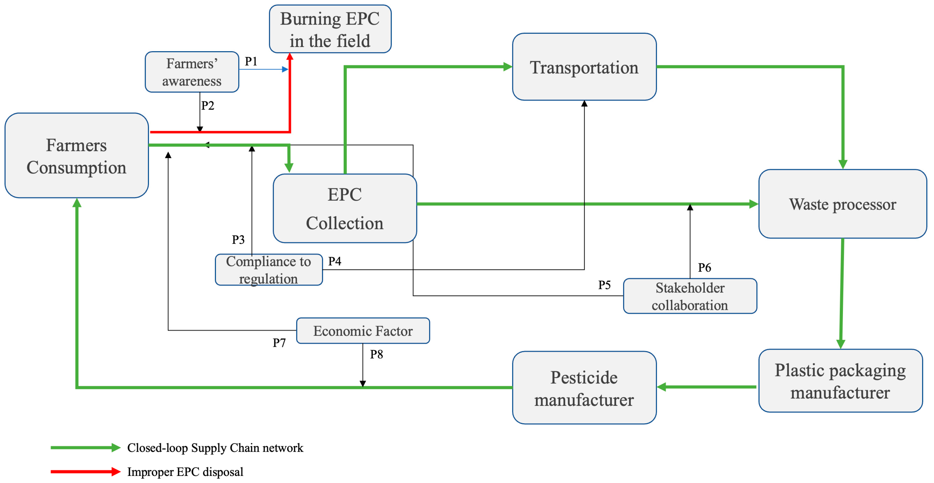 Sustainability 16 08310 g003 Sustainability 16 08310 g003