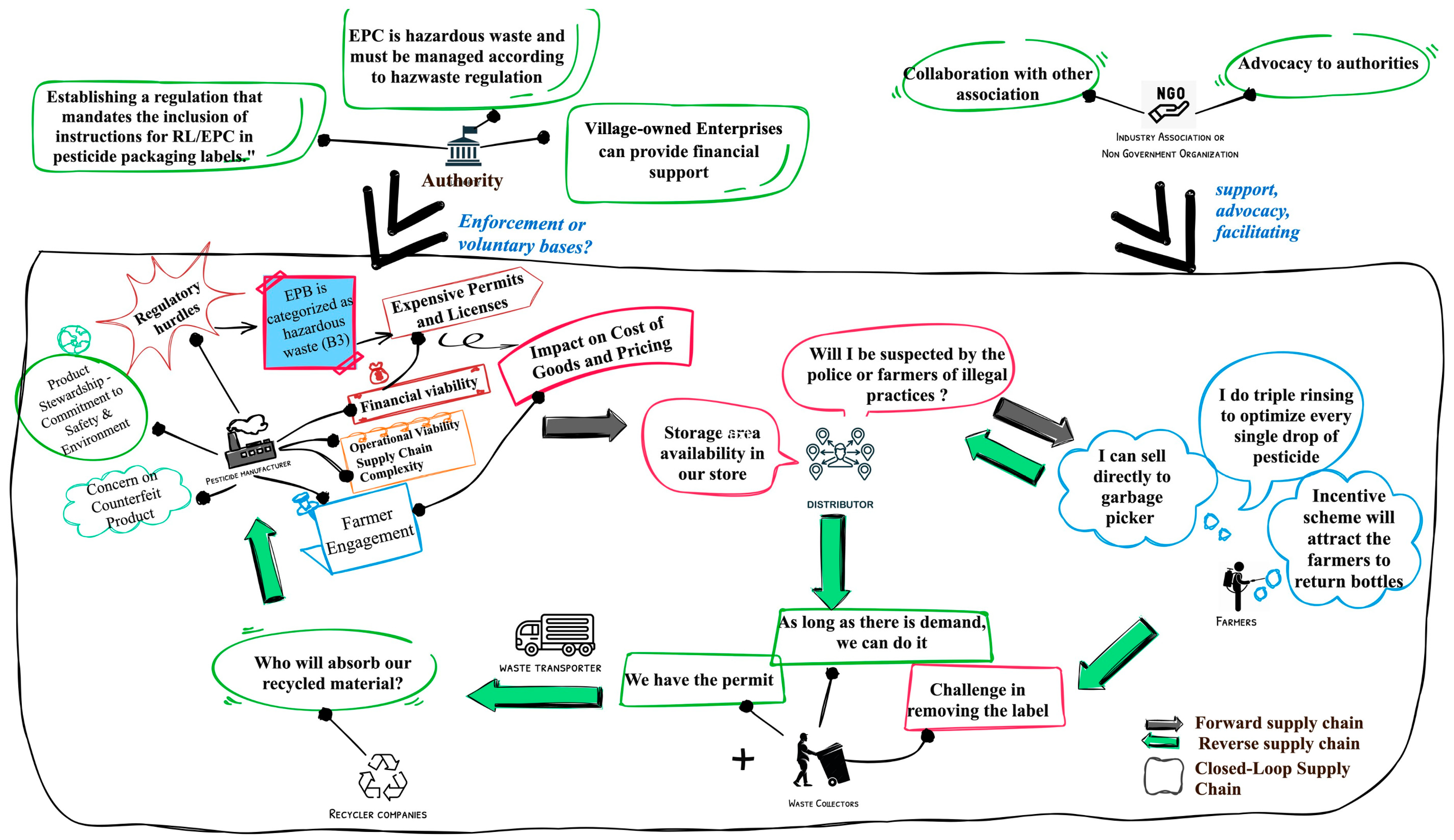Sustainability 16 08310 g006 Sustainability 16 08310 g006