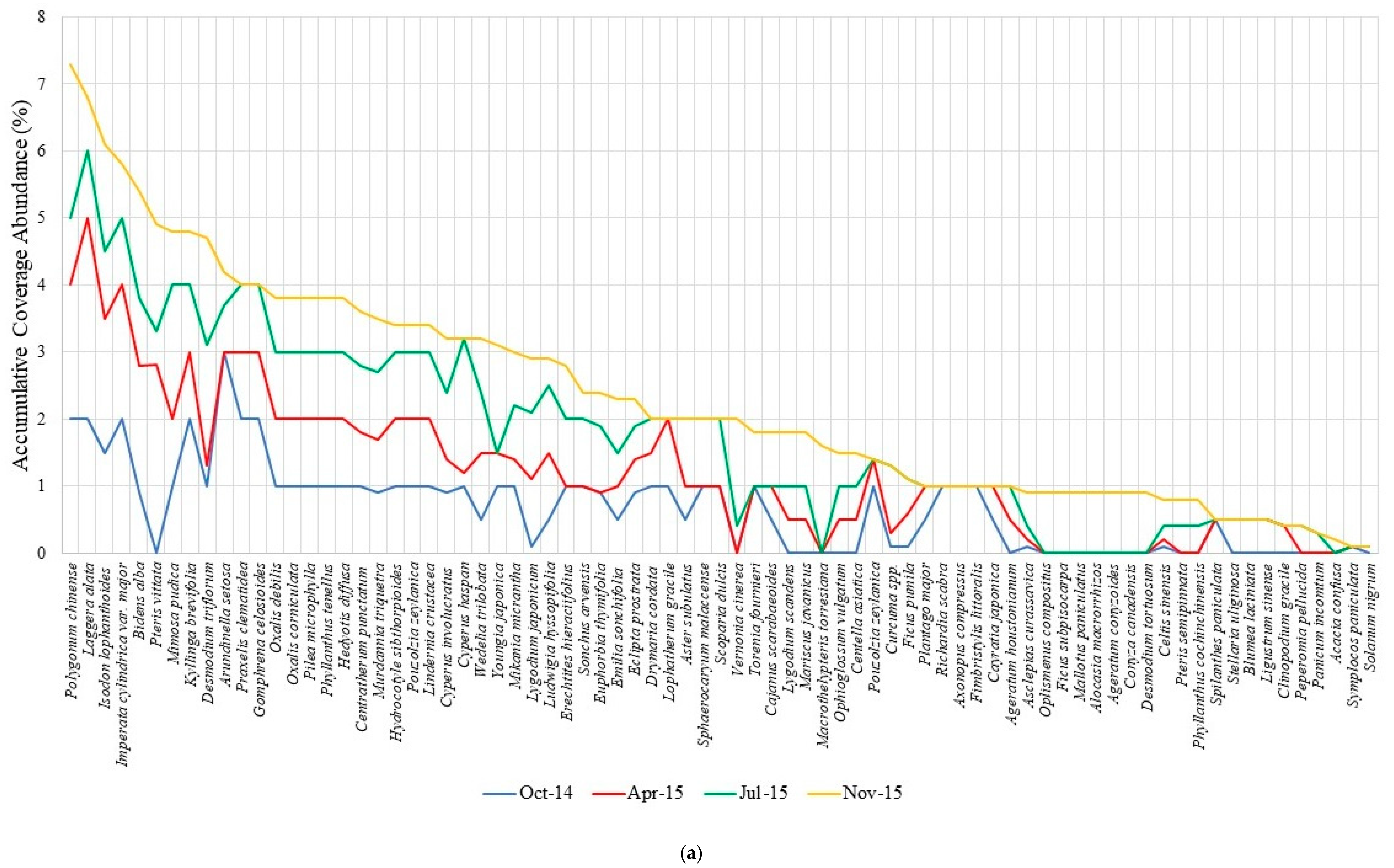 Sustainability 16 08314 g007a