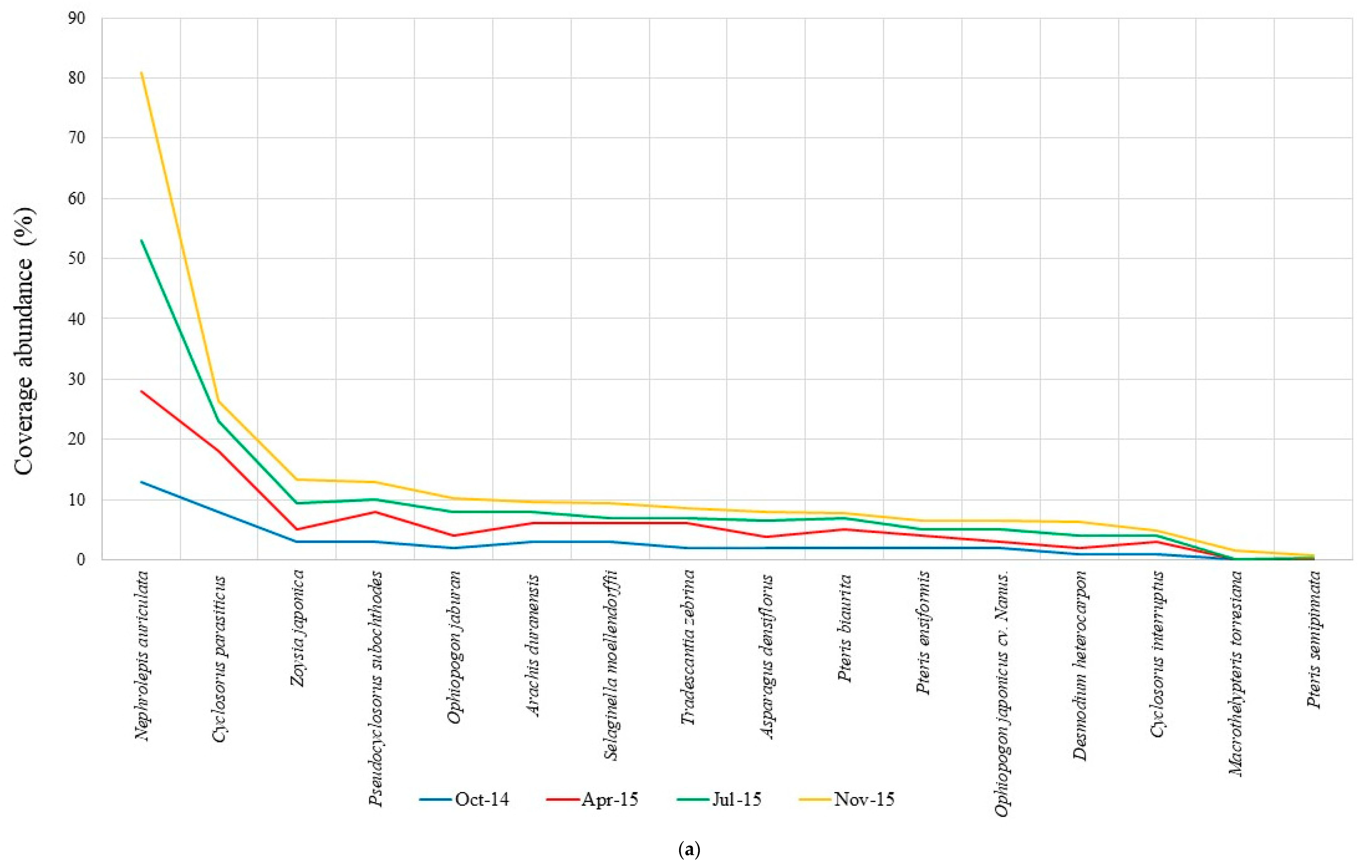 Sustainability 16 08314 g008a
