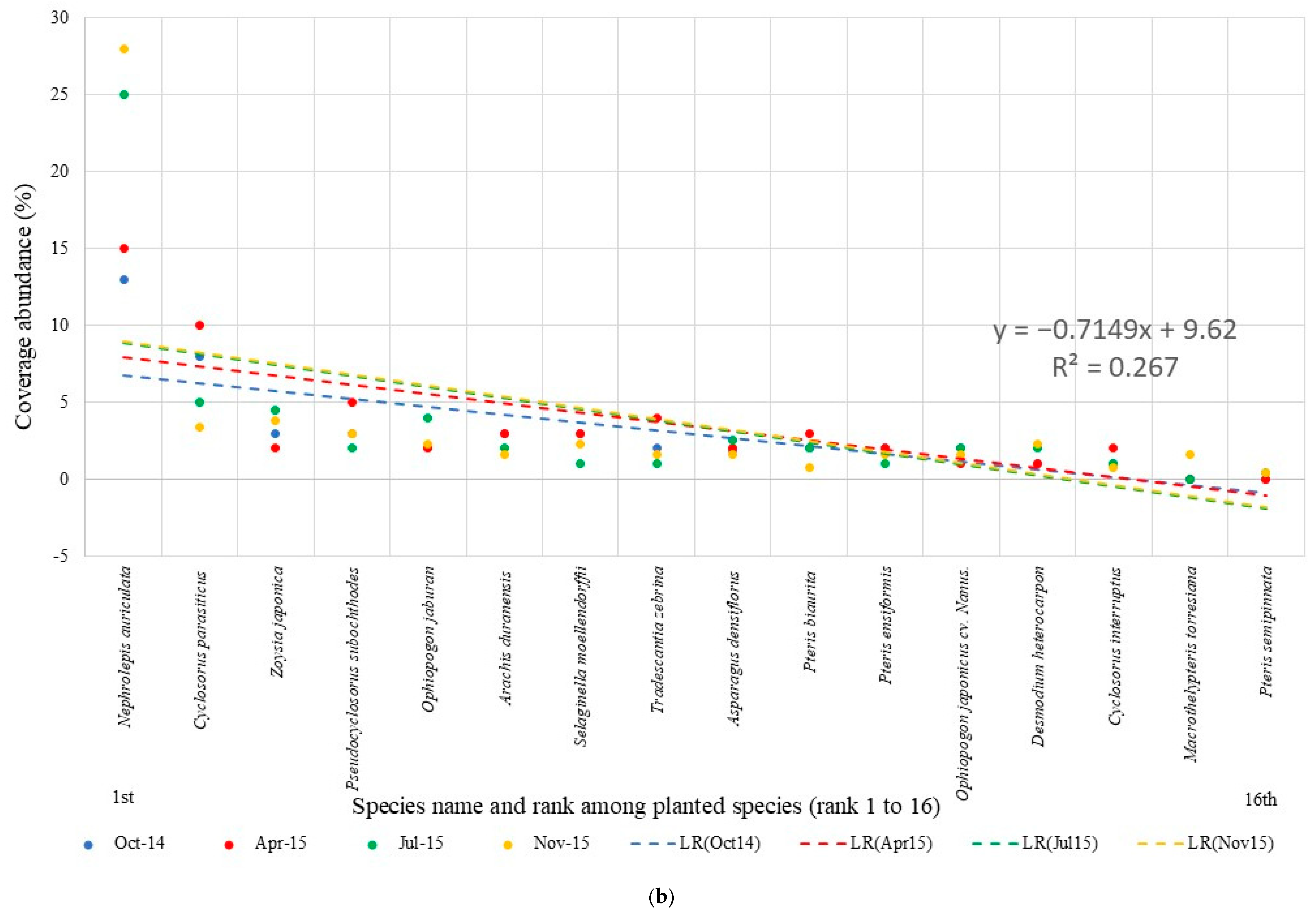 Sustainability 16 08314 g008b