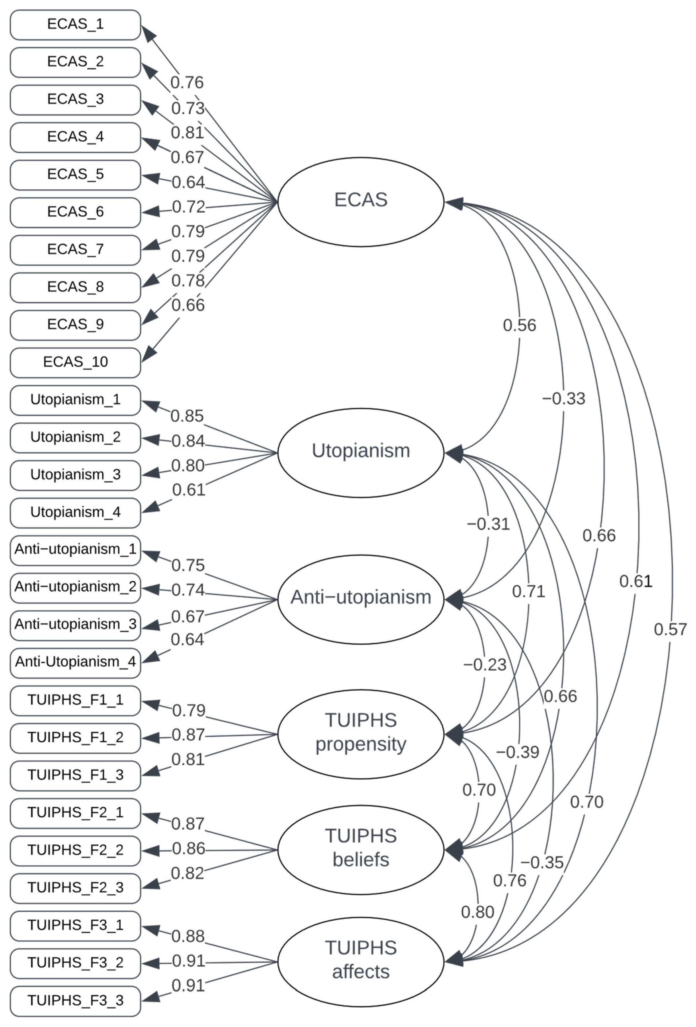 Sustainability 16 08320 g001