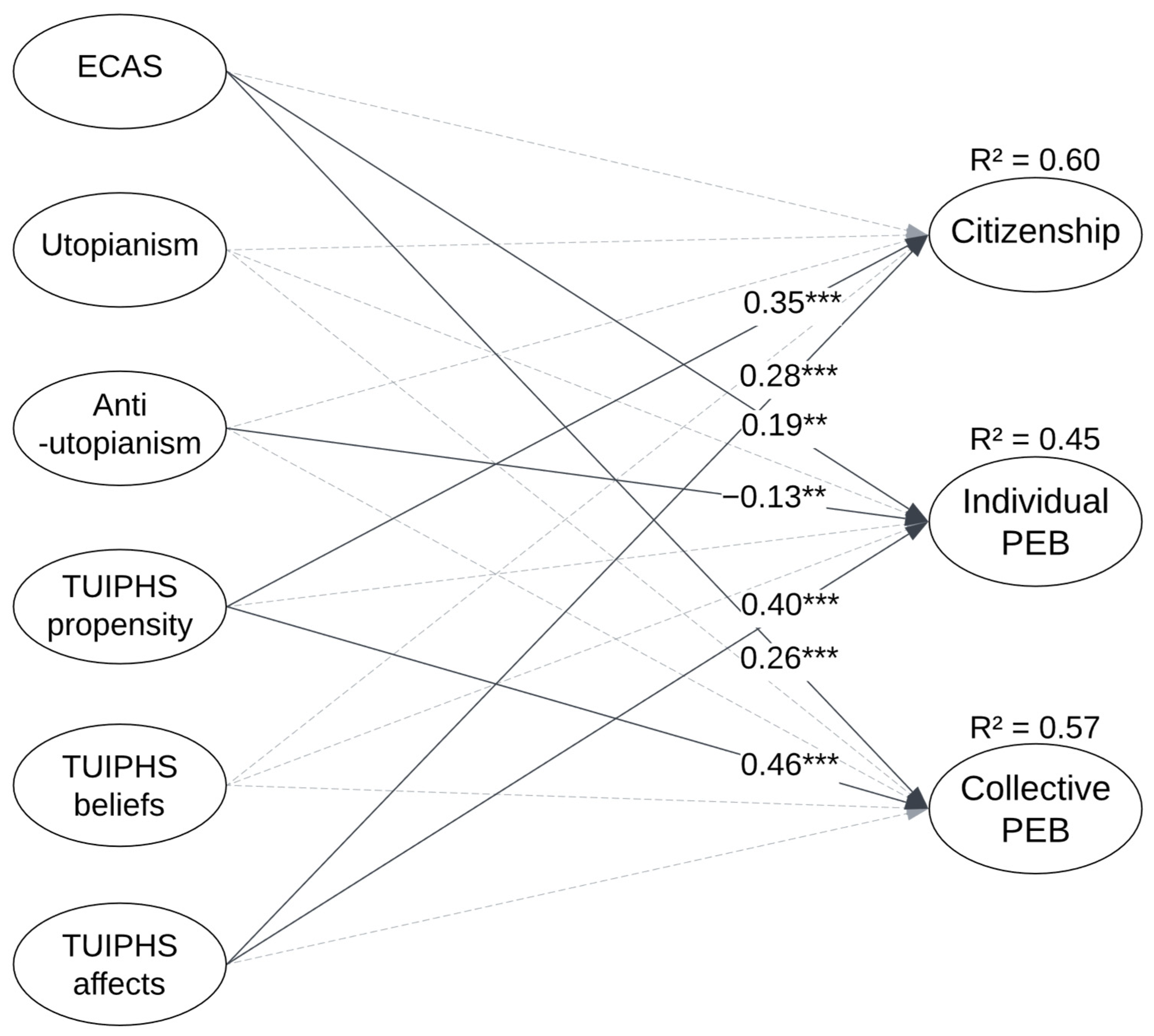 Sustainability 16 08320 g002