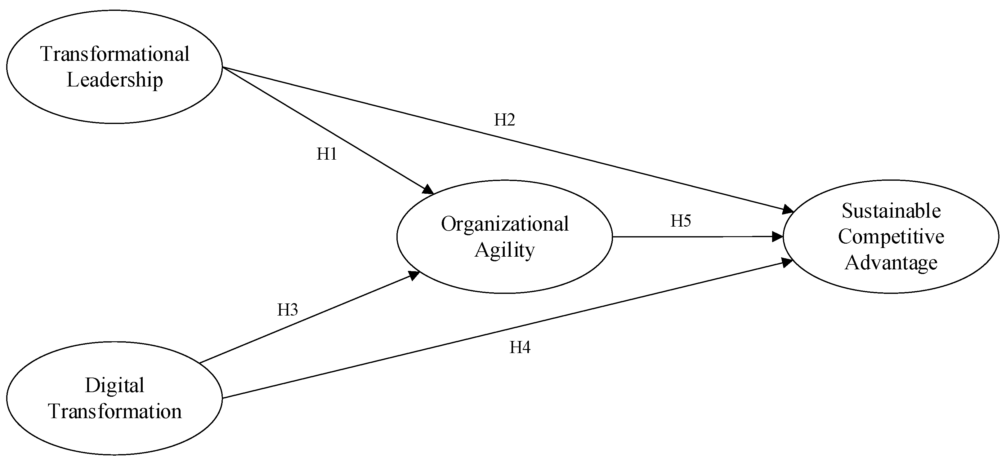 Sustainability 16 08327 g001