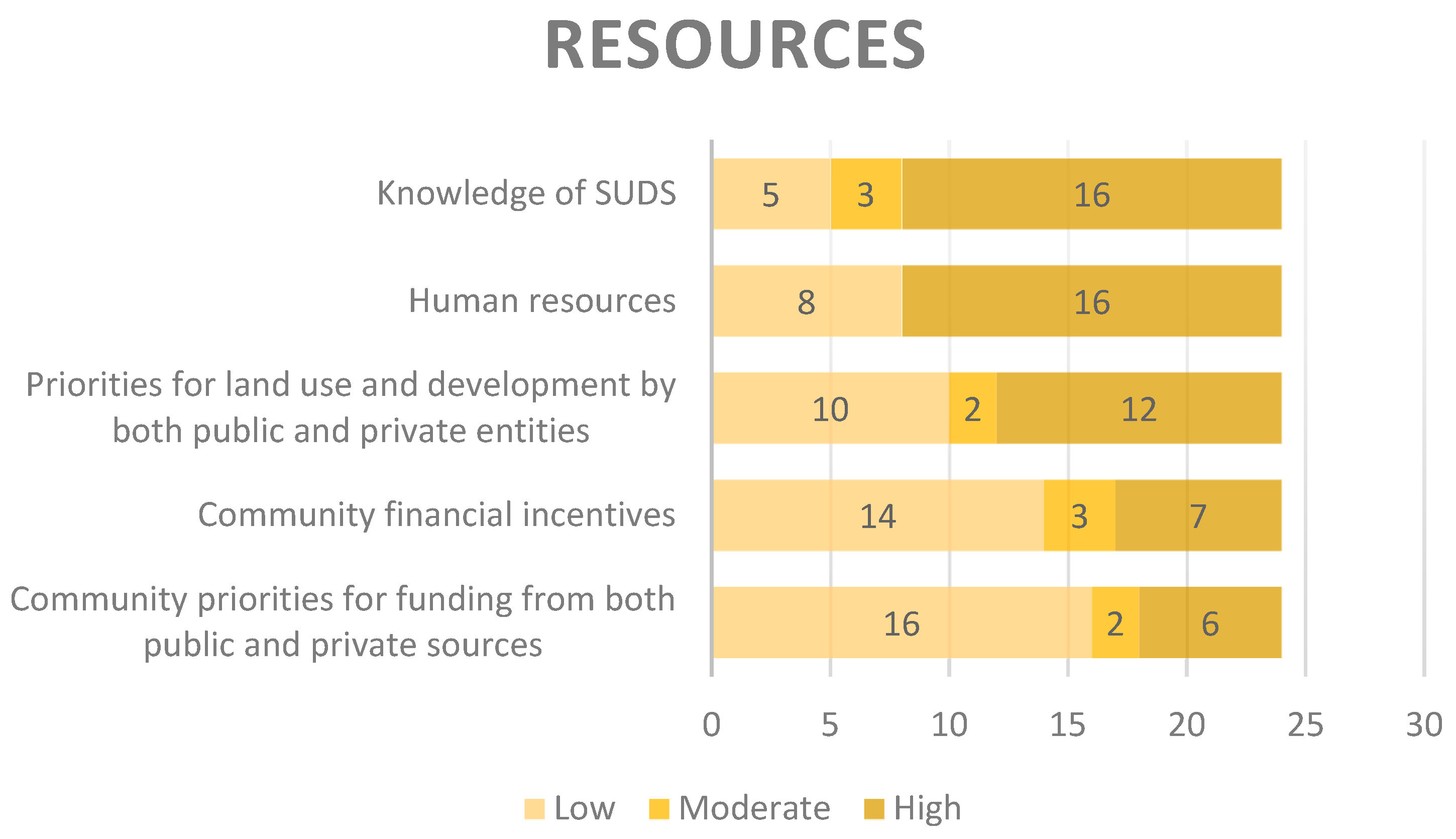 Sustainability 16 08328 g003