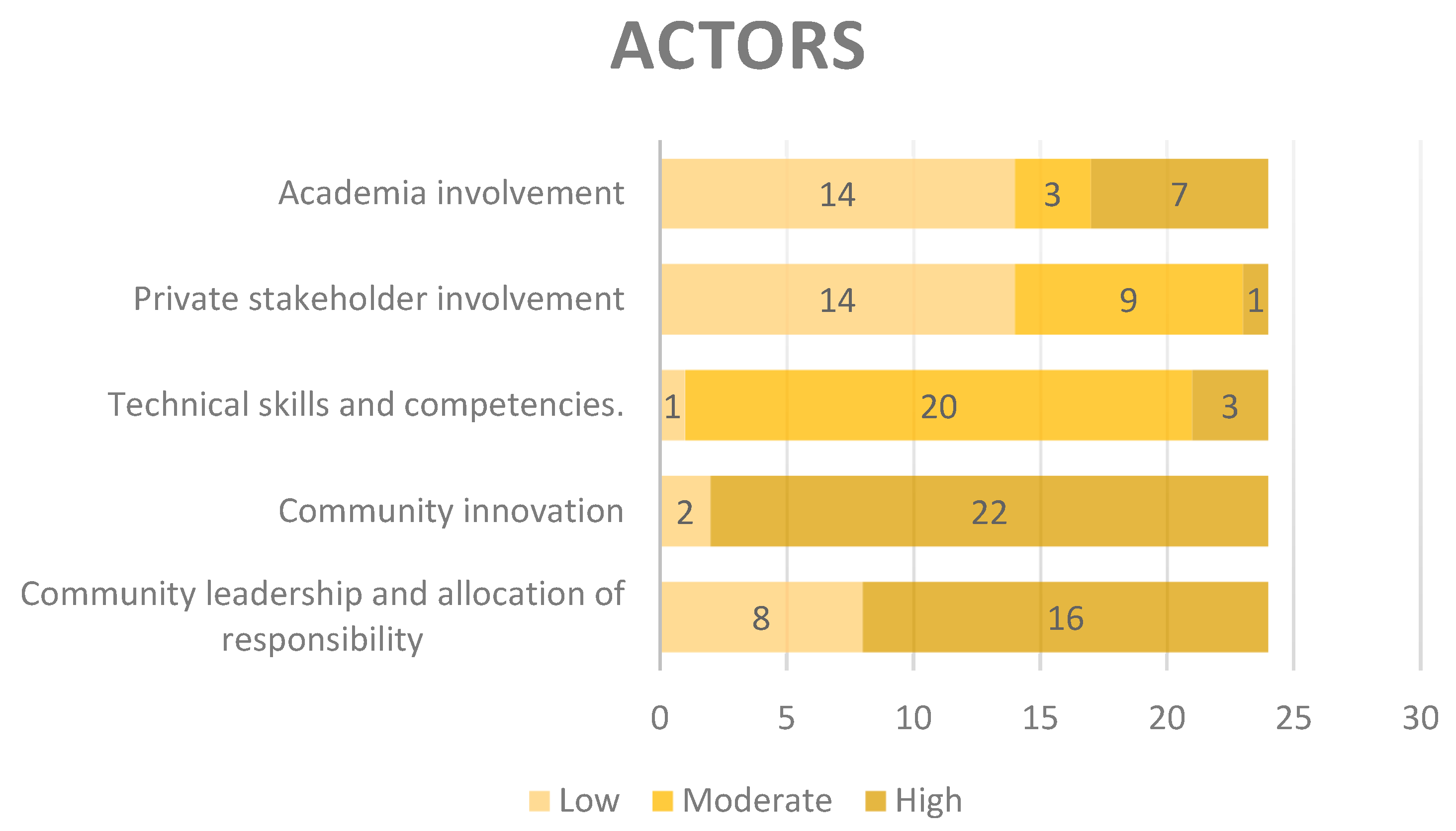 Sustainability 16 08328 g005