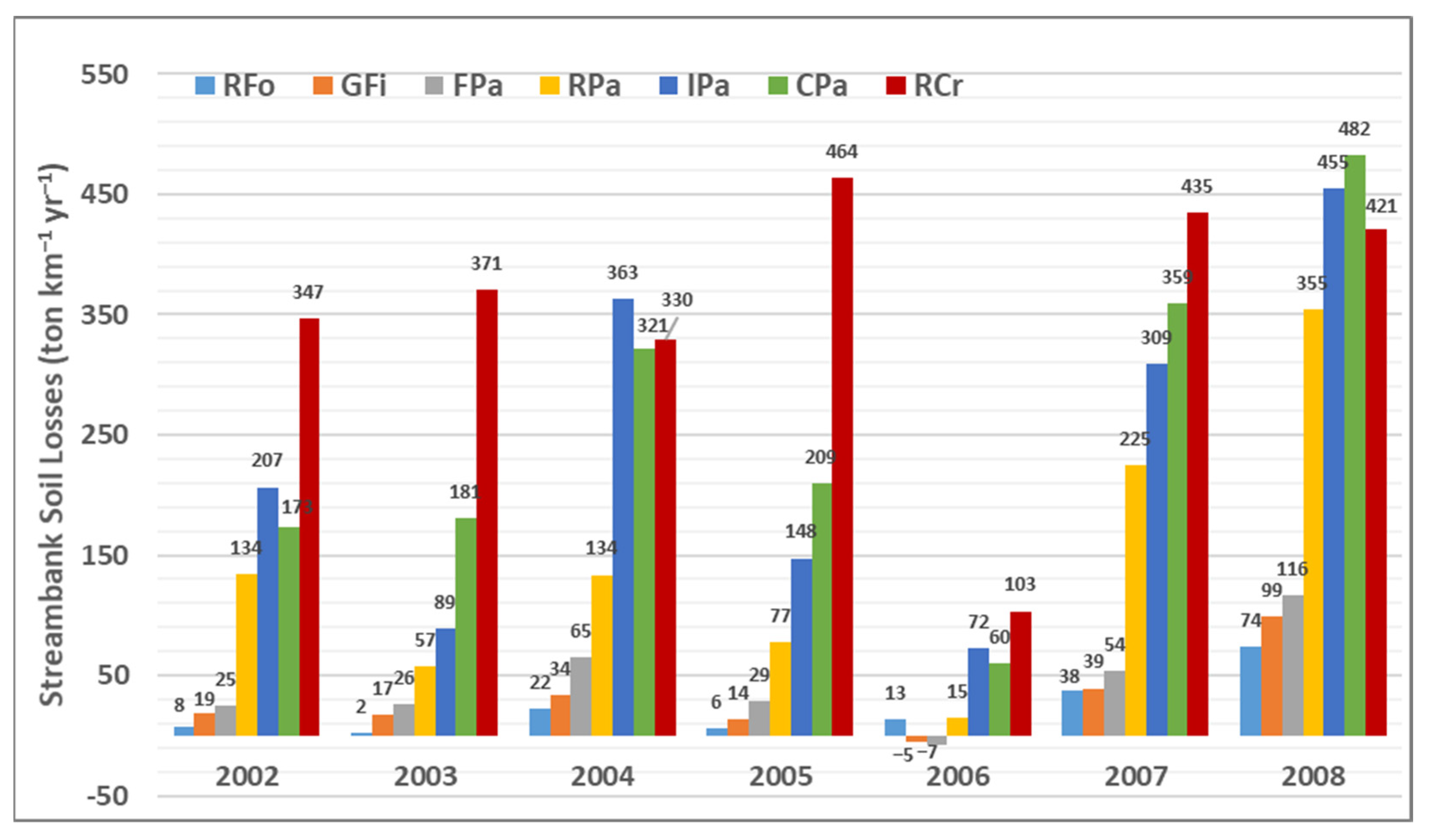 Sustainability 16 08329 g007