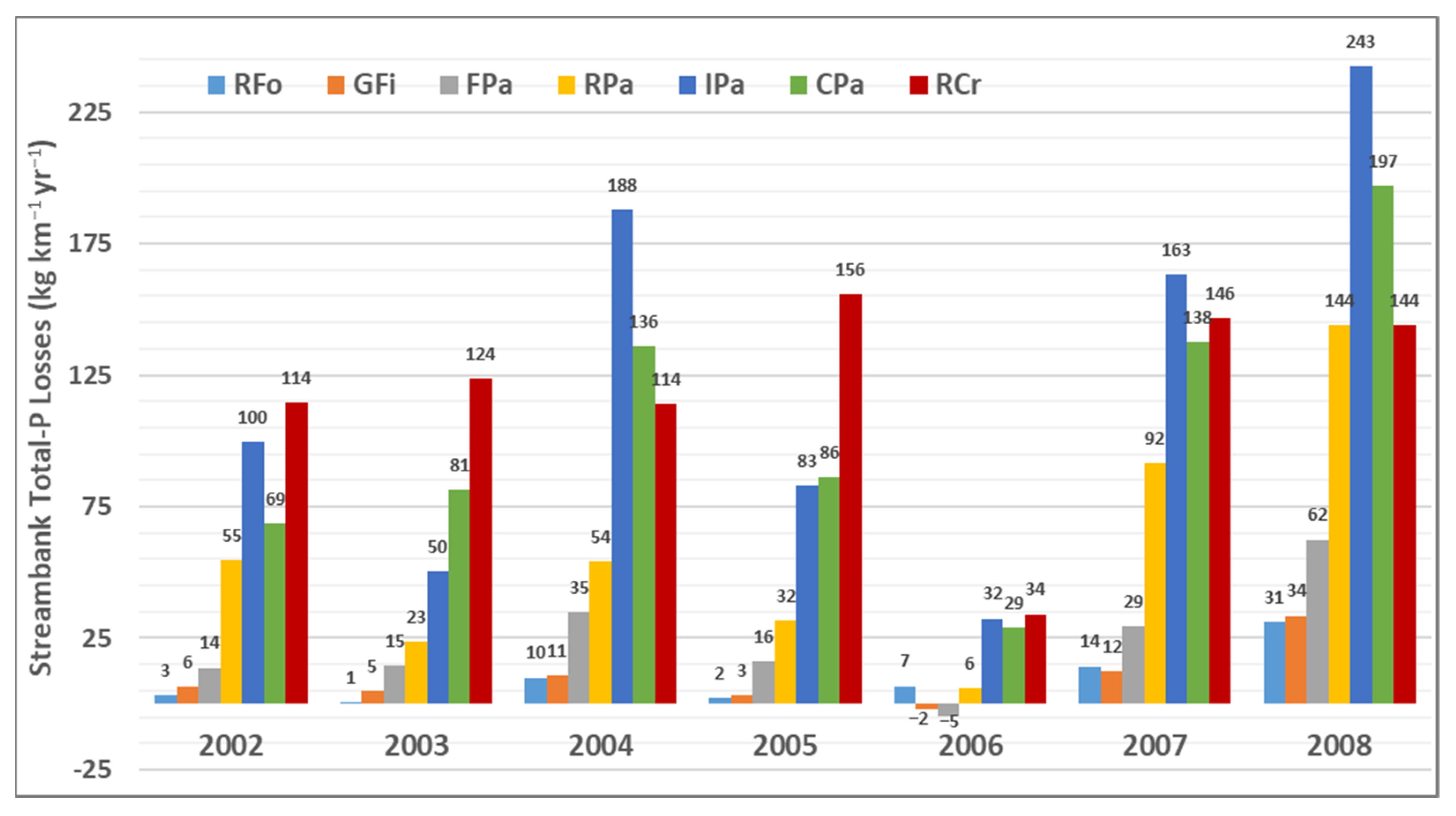Sustainability 16 08329 g008