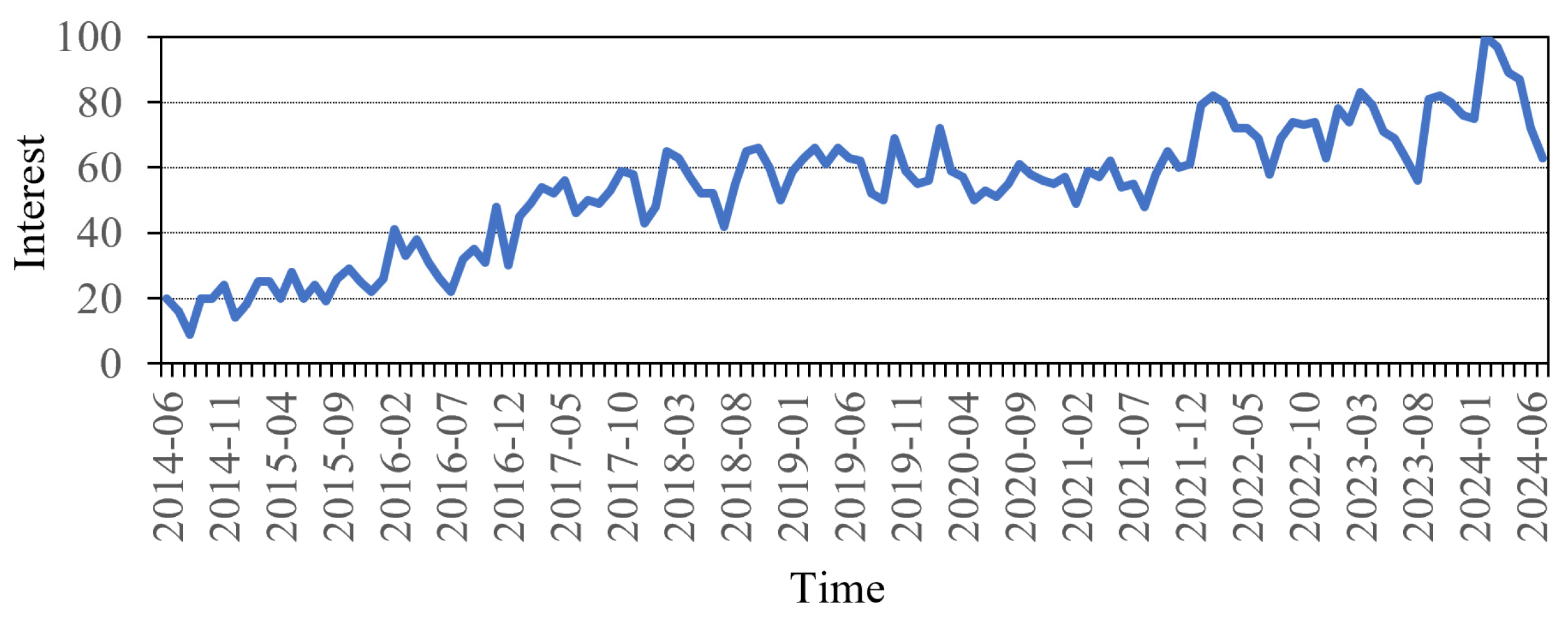 Sustainability 16 08336 g003