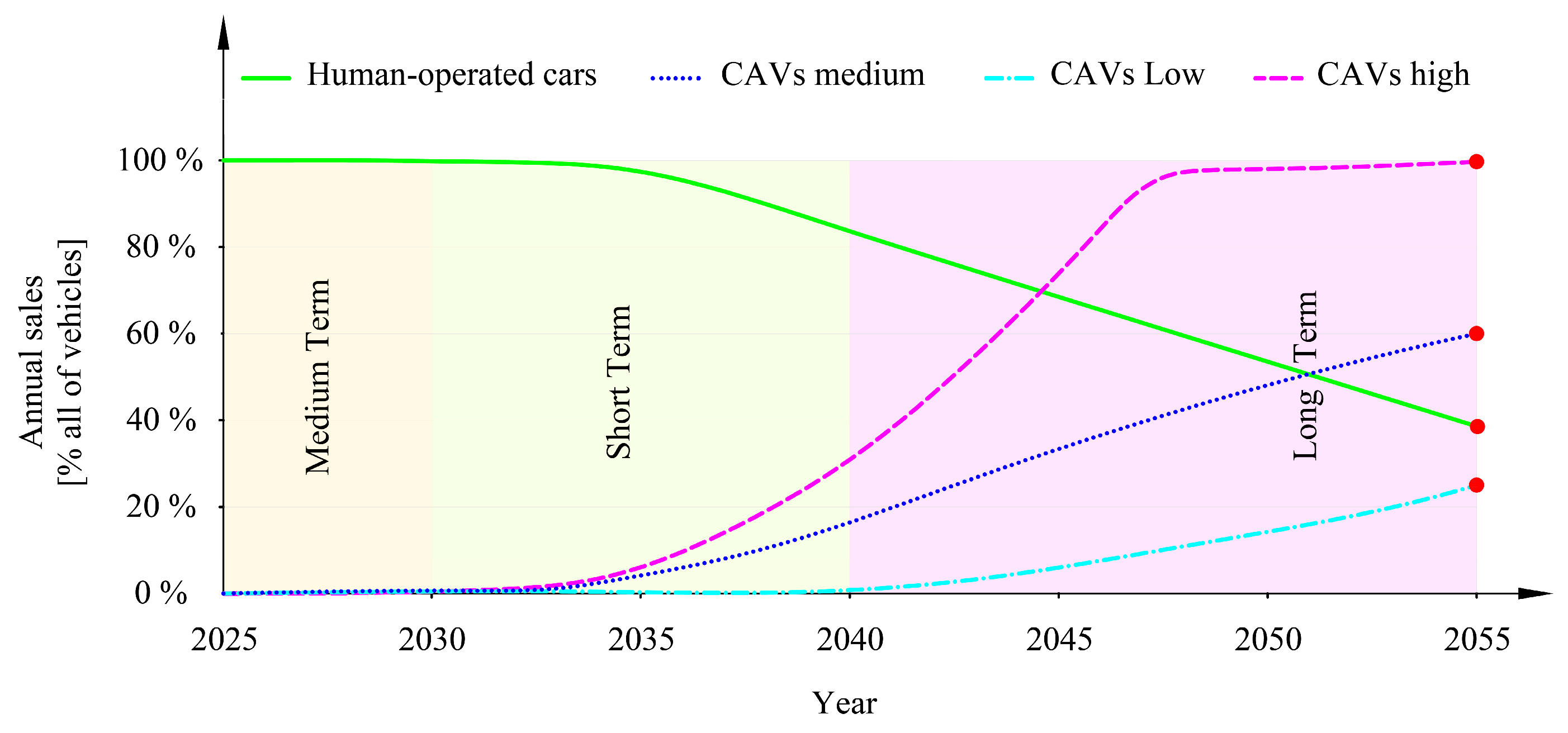 Sustainability 16 08336 g007
