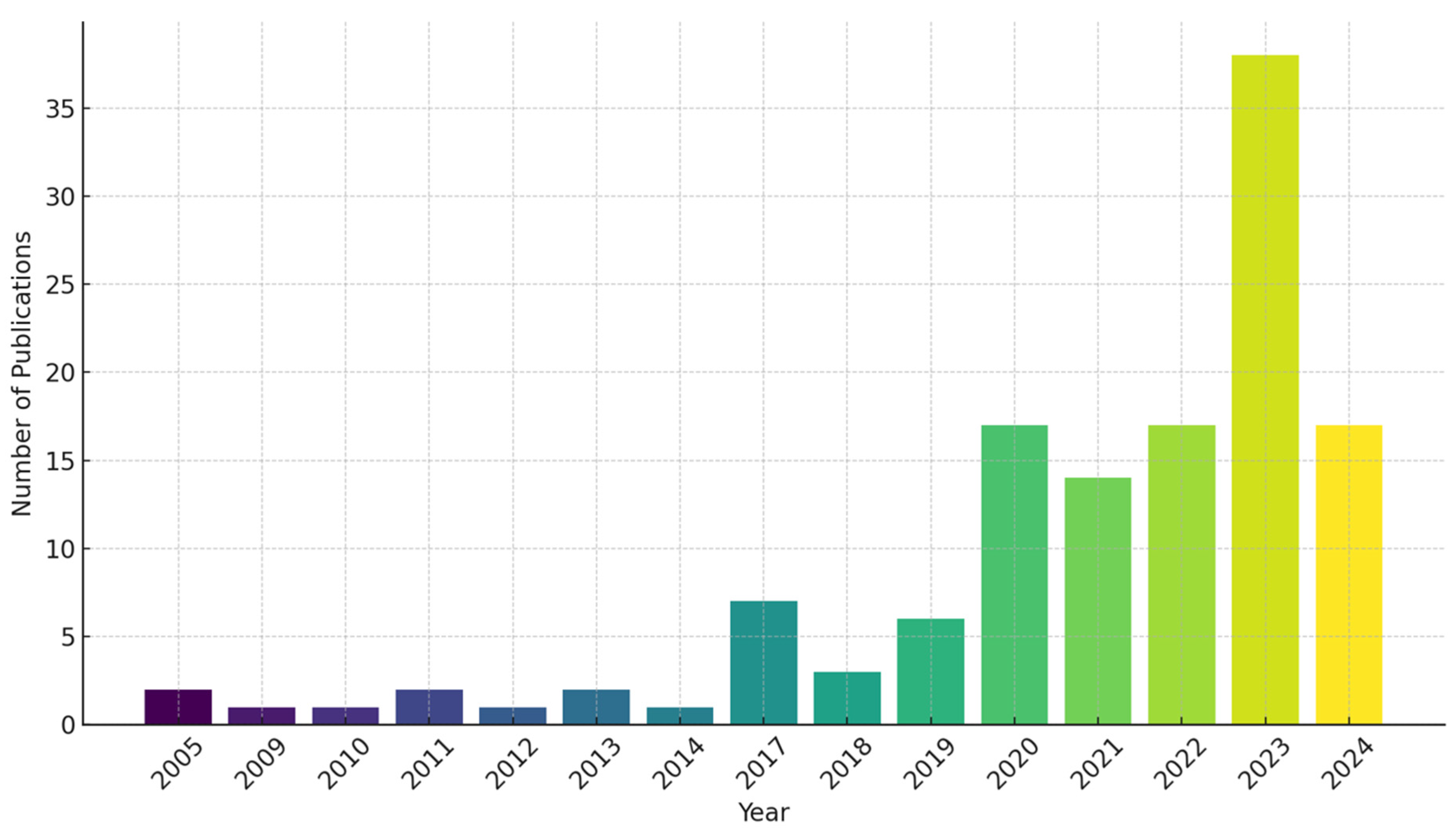 Sustainability 16 08337 g003