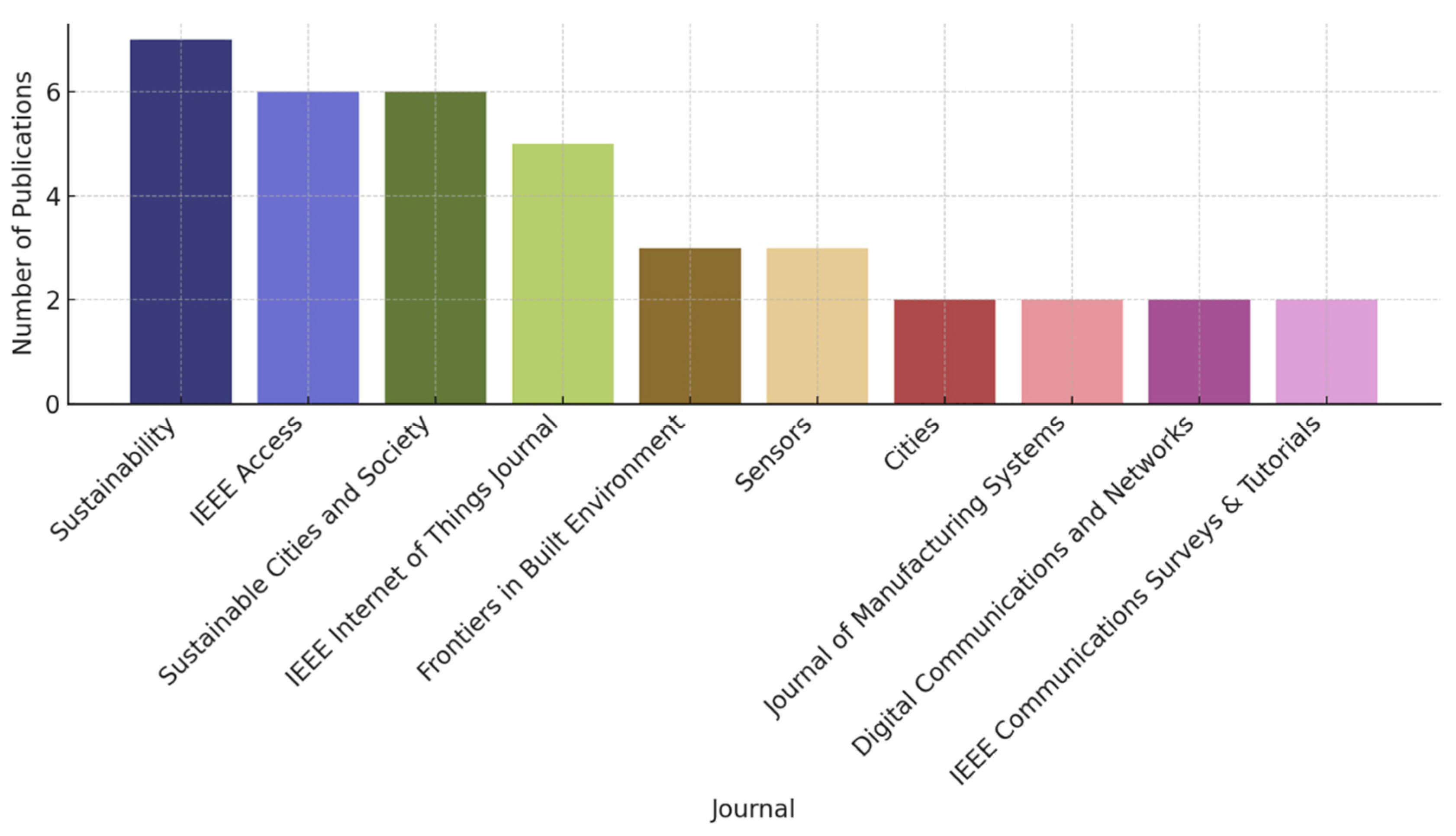 Sustainability 16 08337 g004