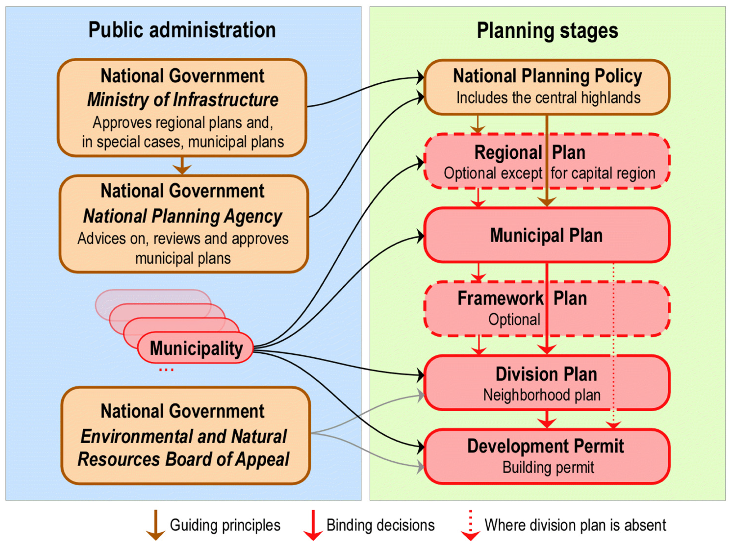 Sustainability 16 08338 g001