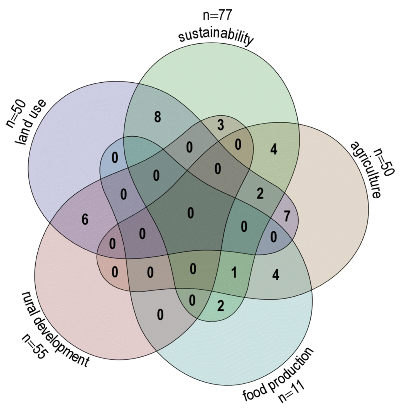 Sustainability 16 08338 g003