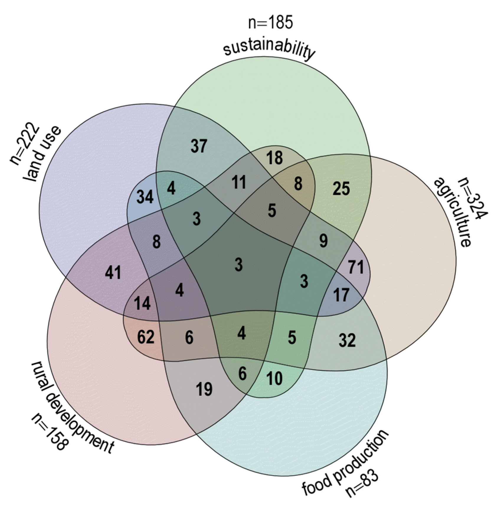 Sustainability 16 08338 g004
