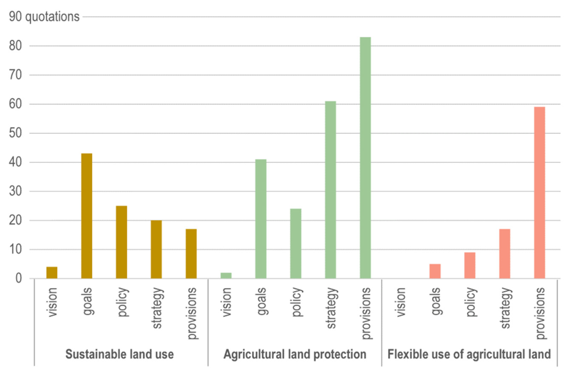 Sustainability 16 08338 g005