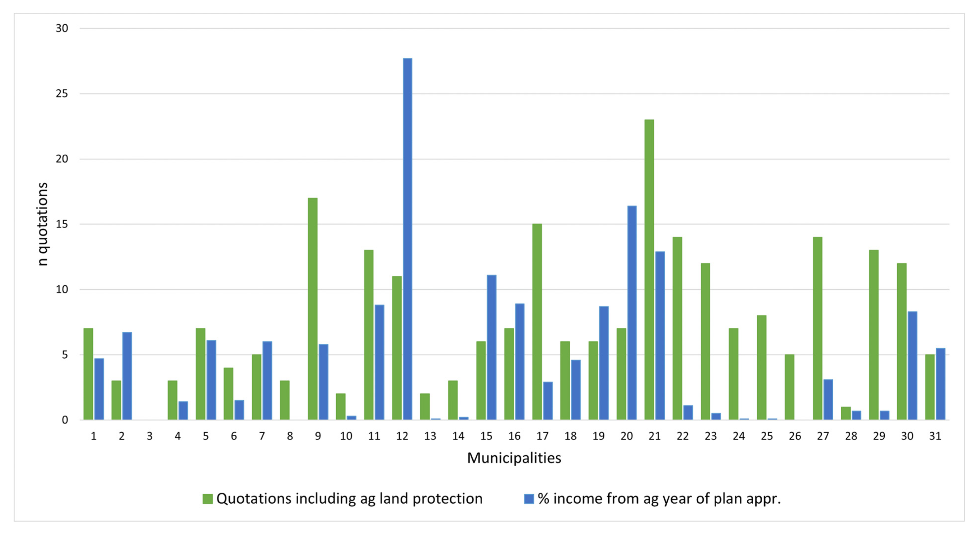 Sustainability 16 08338 g0a3