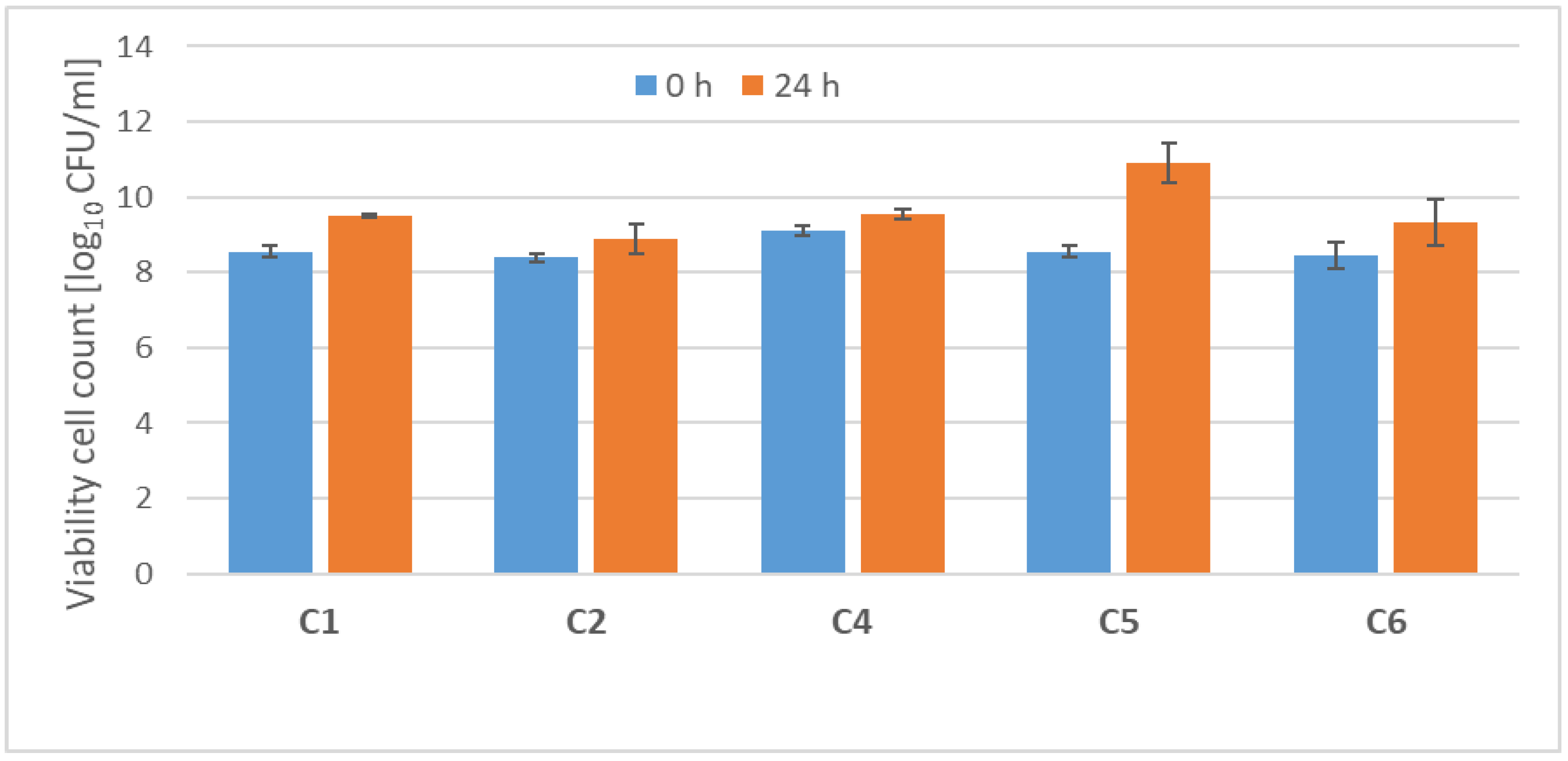 Sustainability 16 08340 g003