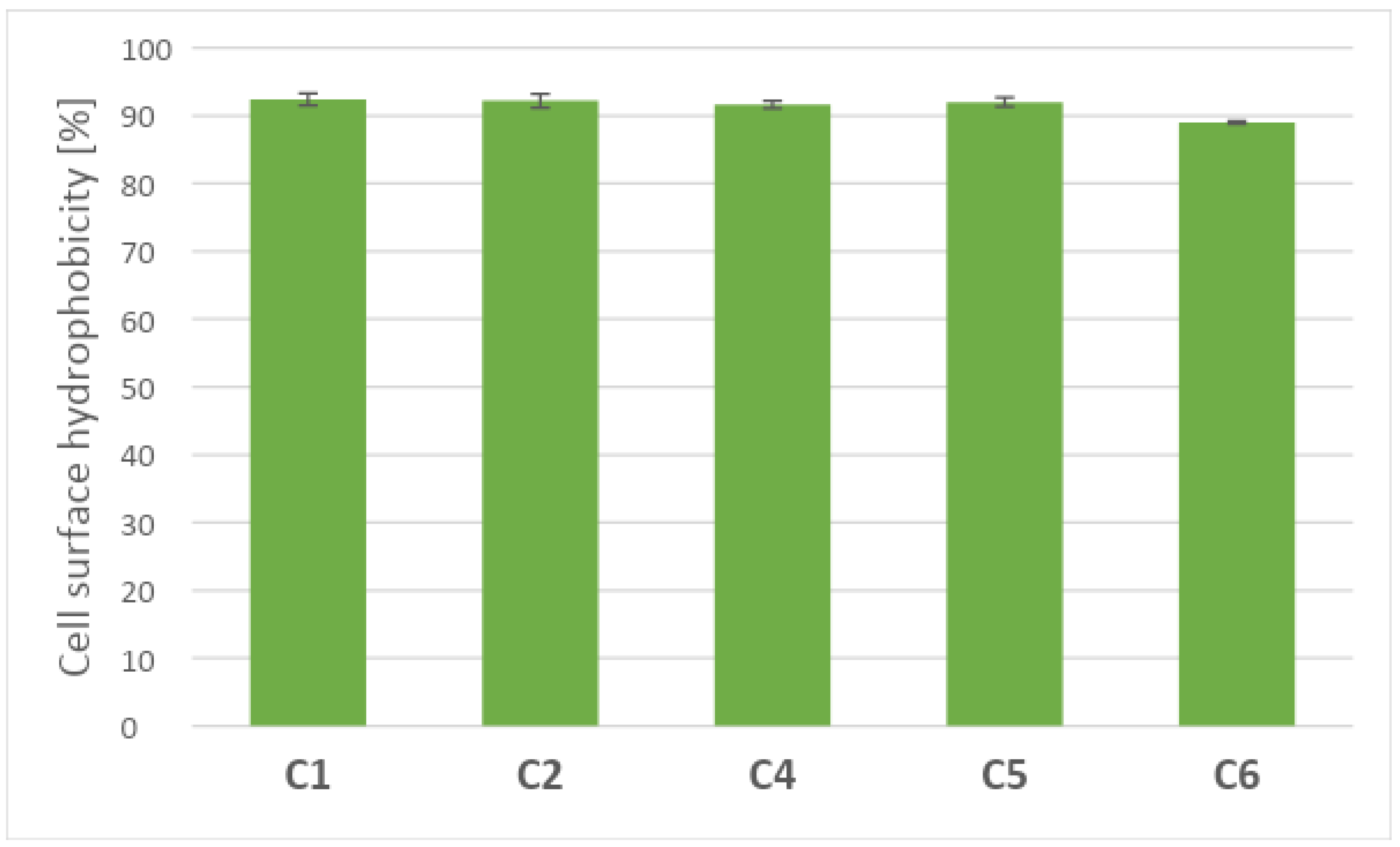 Sustainability 16 08340 g005