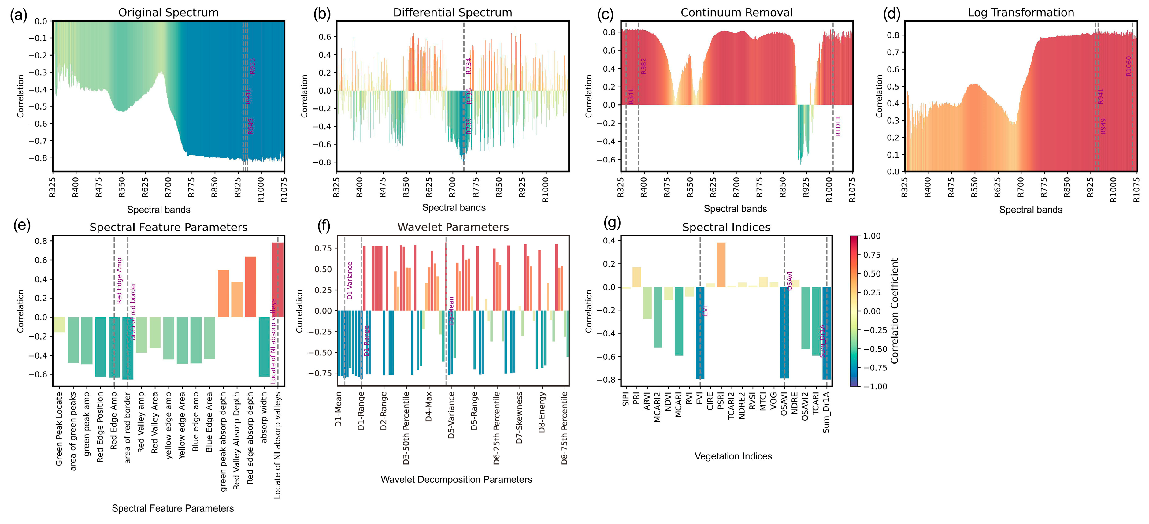 Sustainability 16 08341 g006