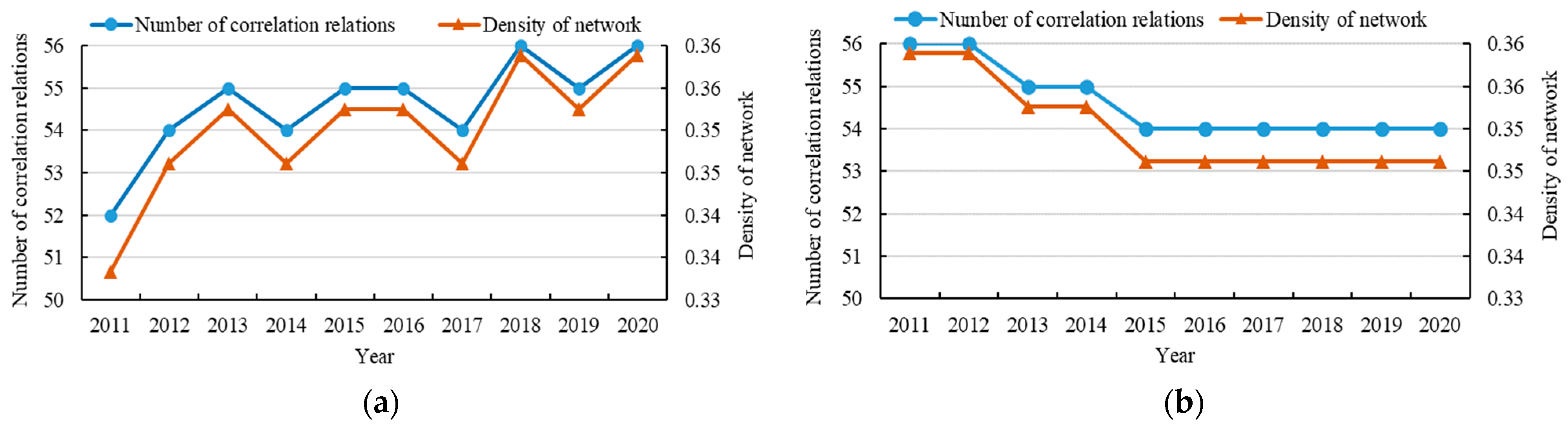Sustainability 16 08342 g003