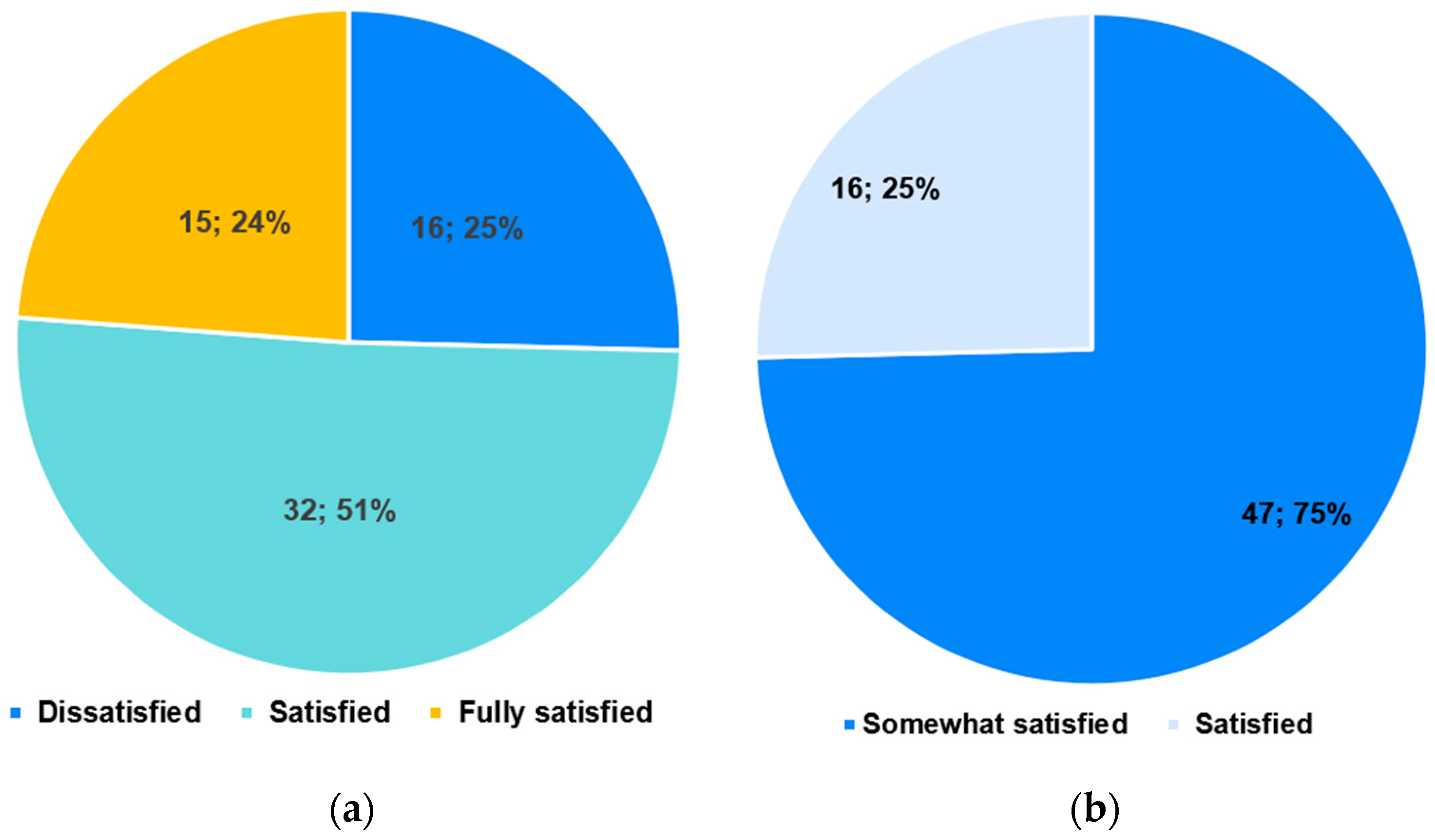 Sustainability 16 08344 g009