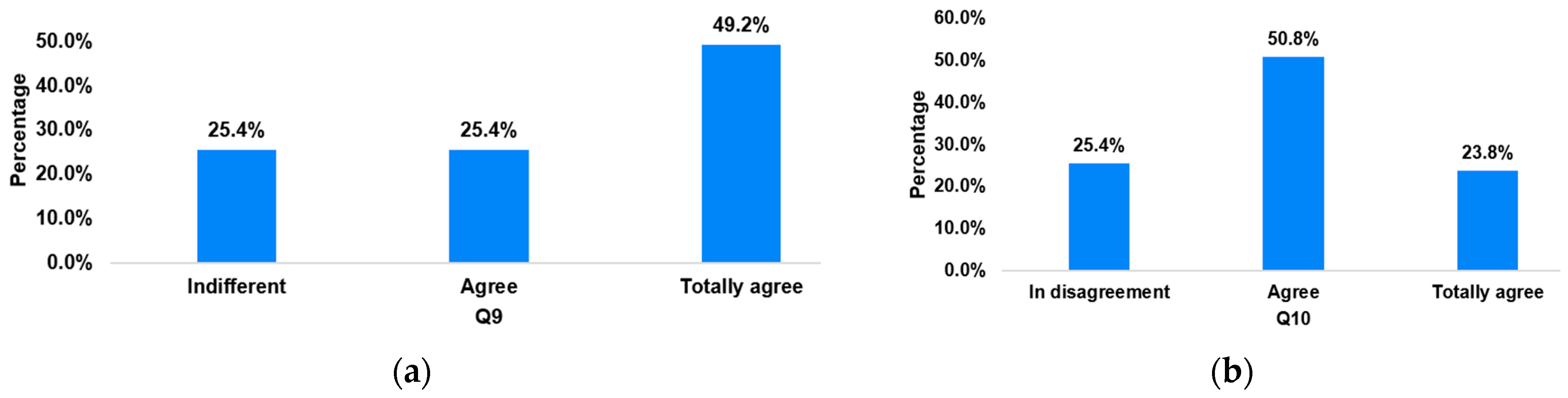 Sustainability 16 08344 g011