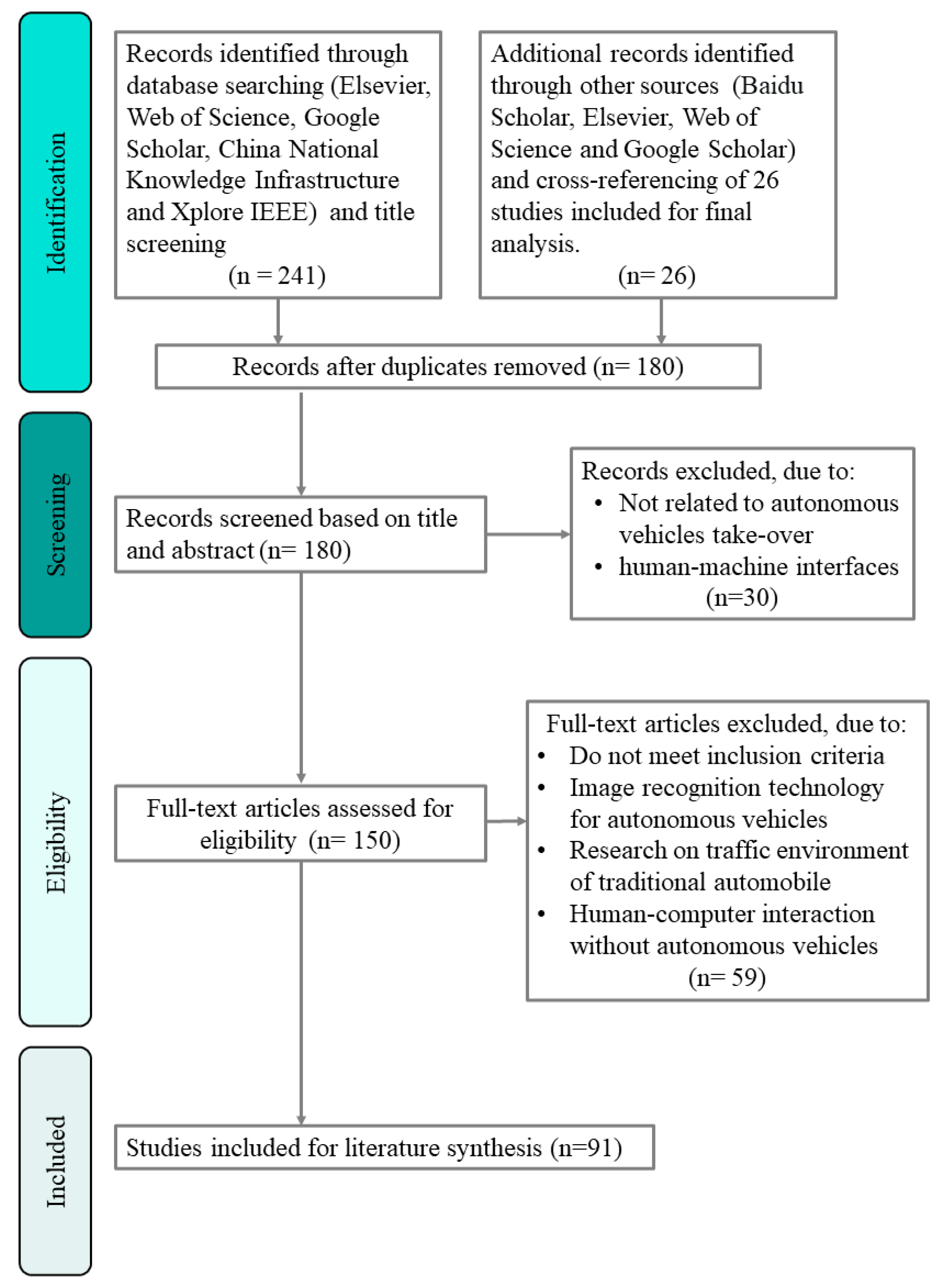 Sustainability 16 08345 g003