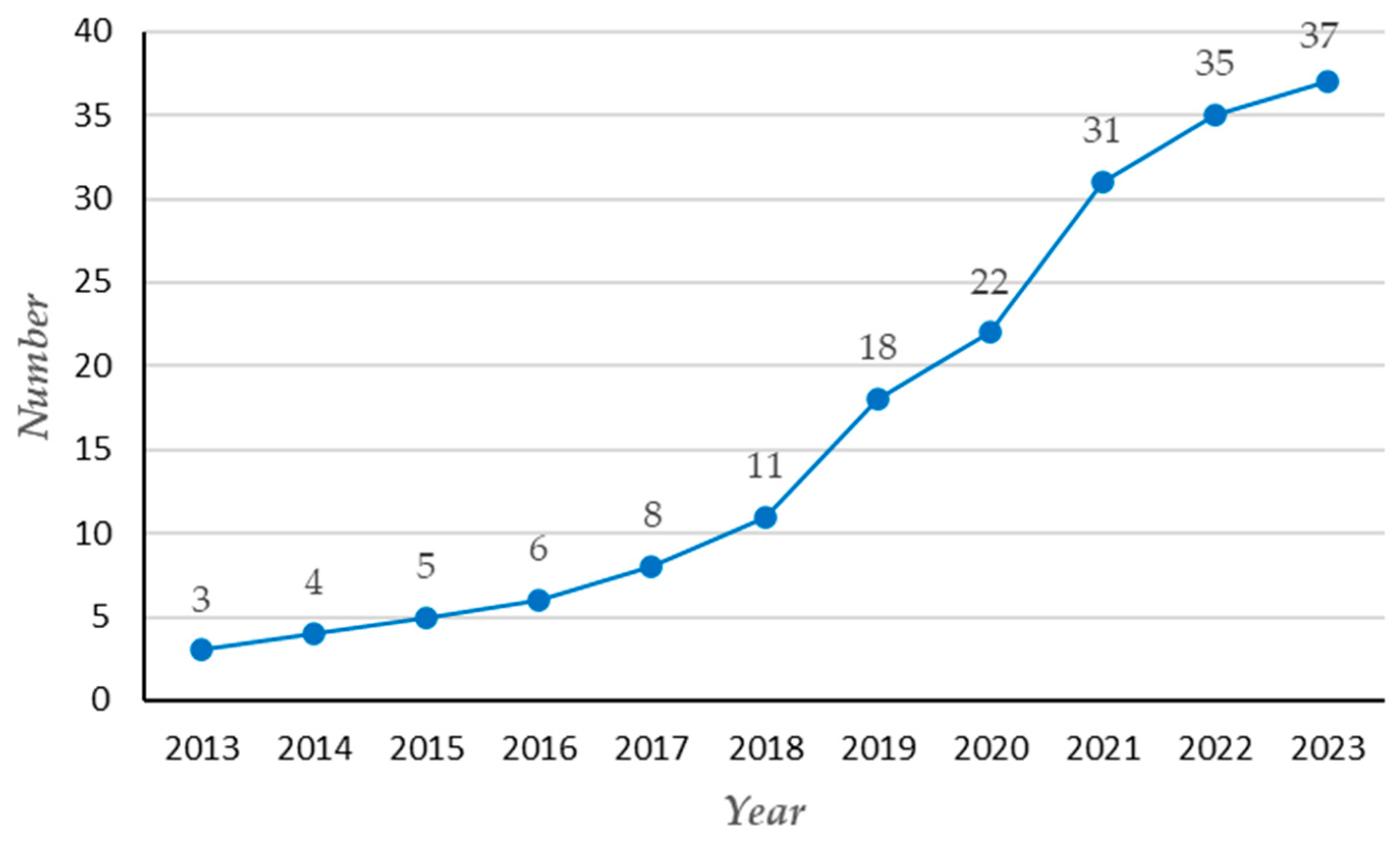 Sustainability 16 08345 g004