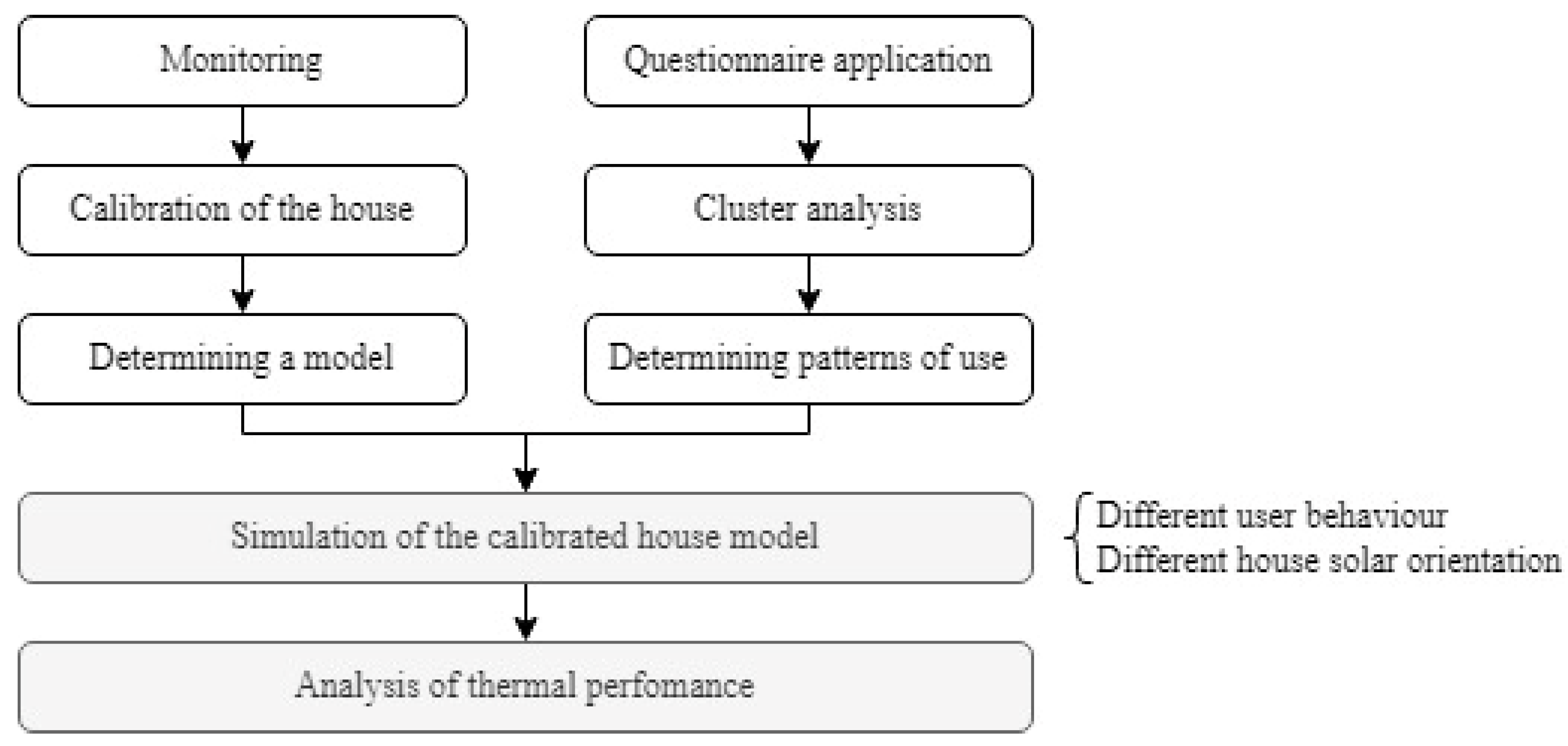 Sustainability 16 08349 g001