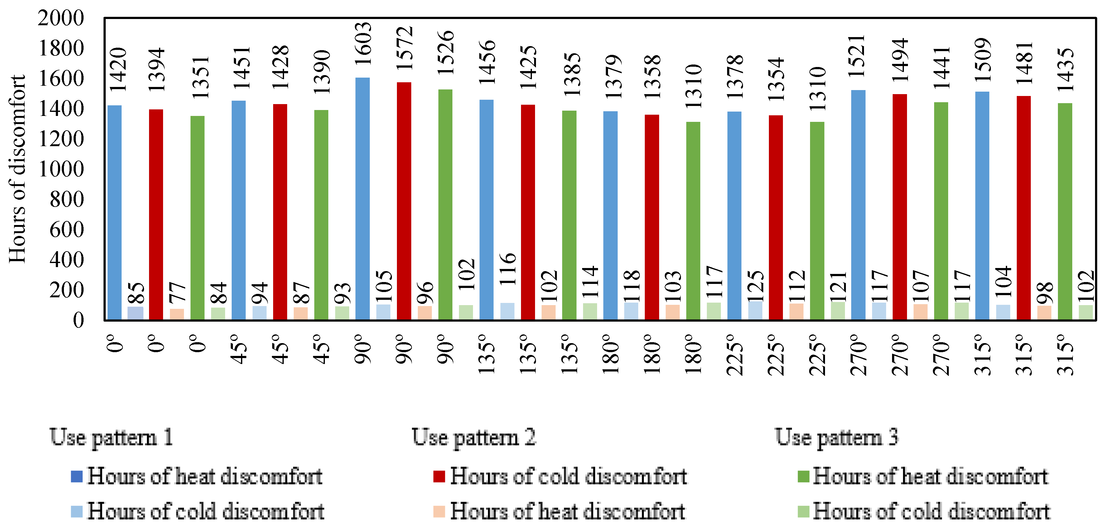 Sustainability 16 08349 g008