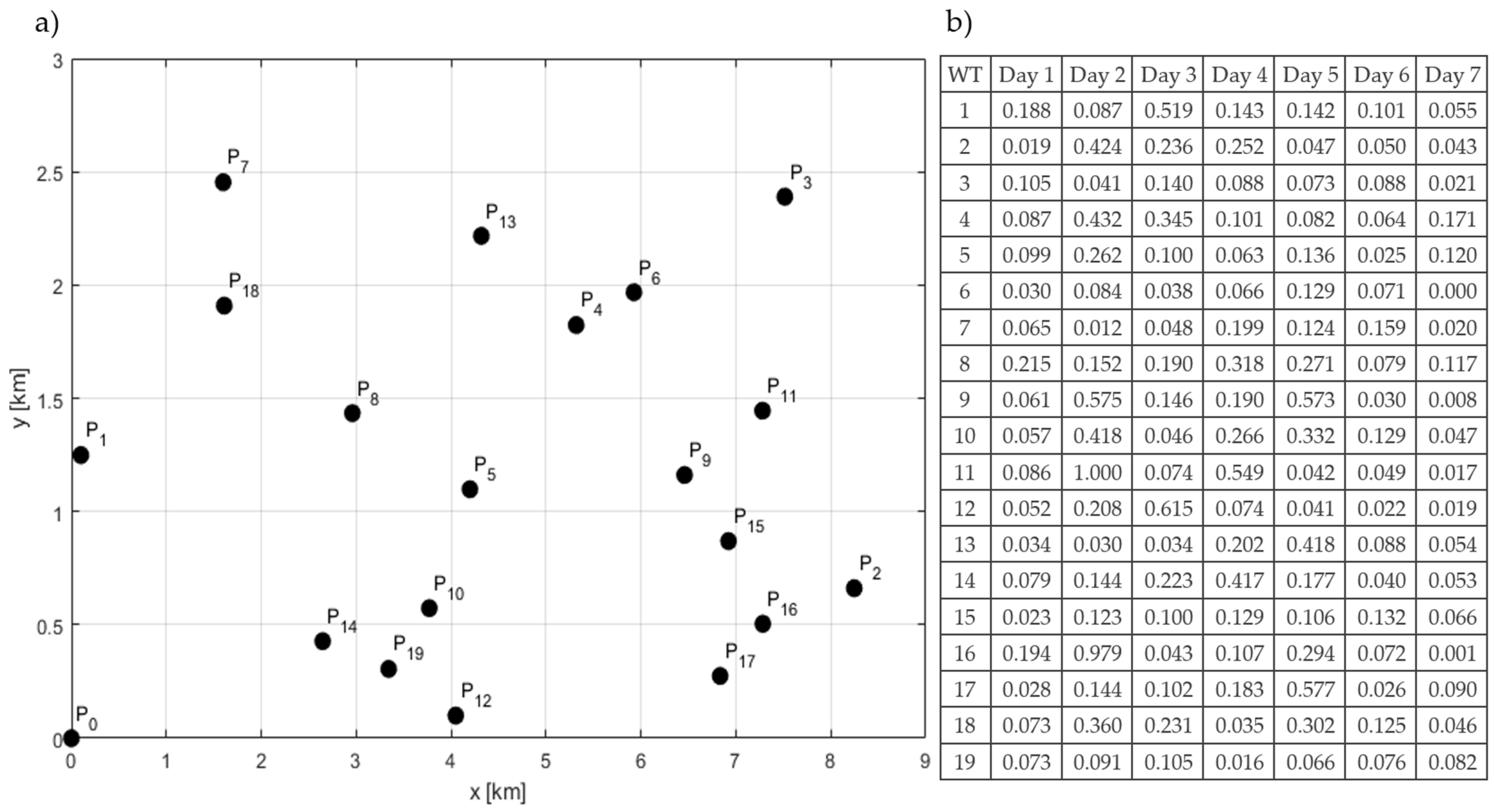 Sustainability 16 08352 g002