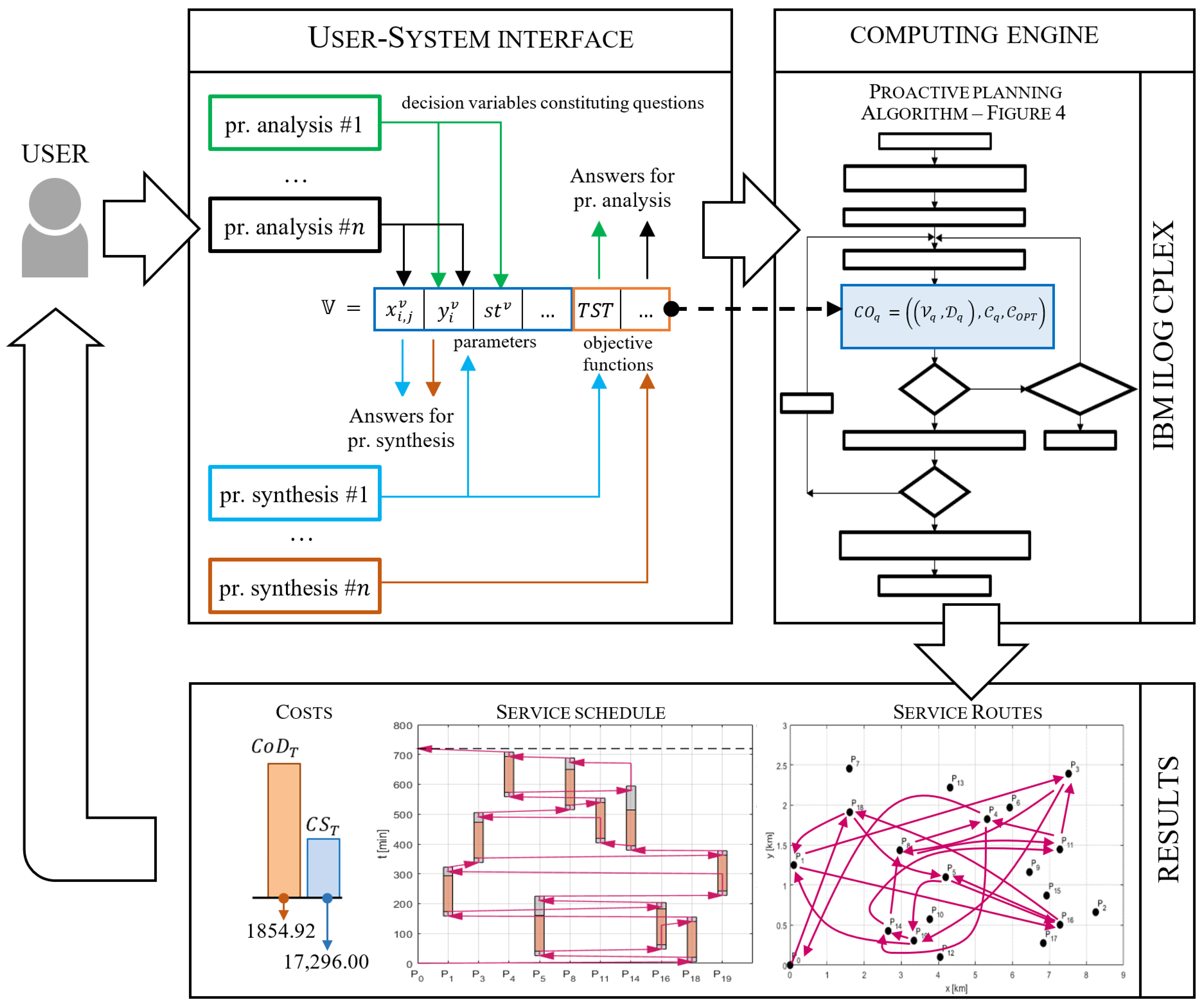 Sustainability 16 08352 g005