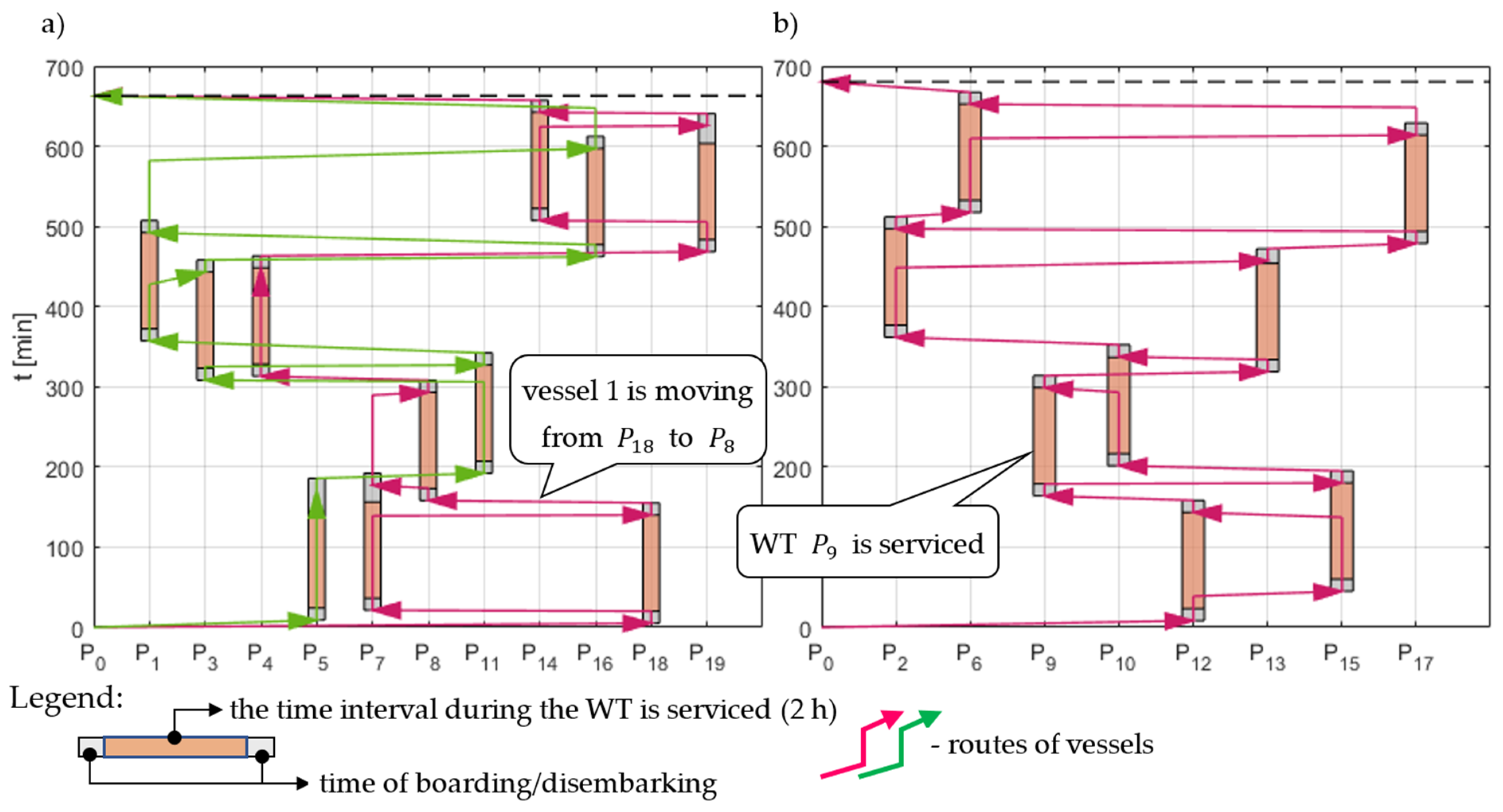 Sustainability 16 08352 g006