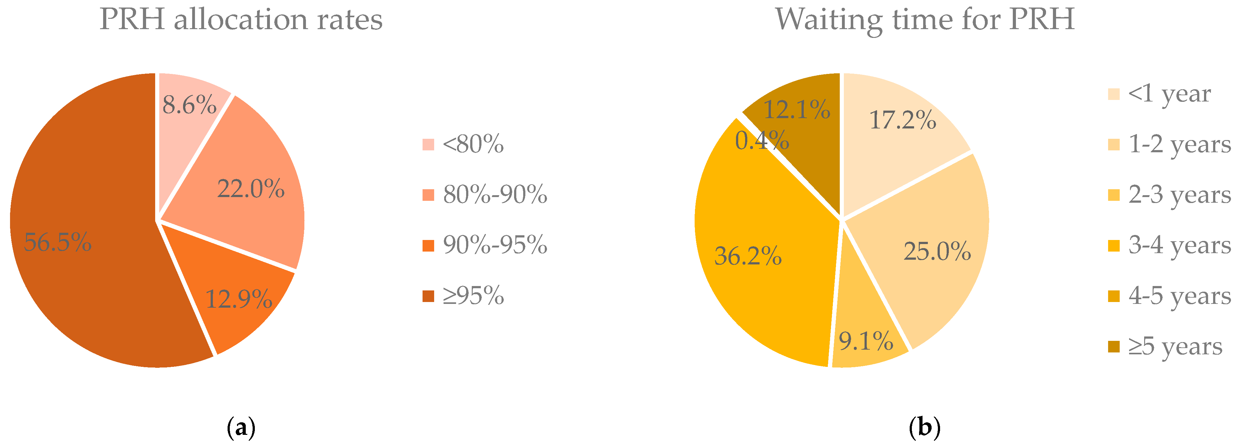 Sustainability 16 08358 g002