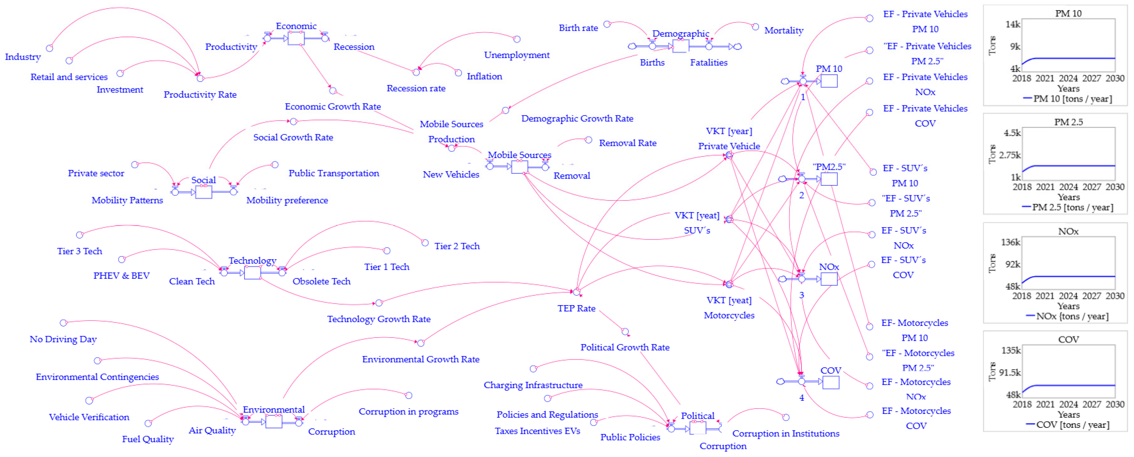 Sustainability 16 08359 g003