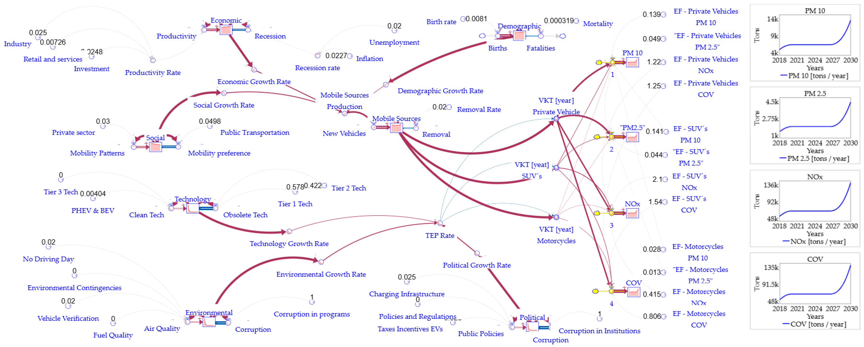 Sustainability 16 08359 g005