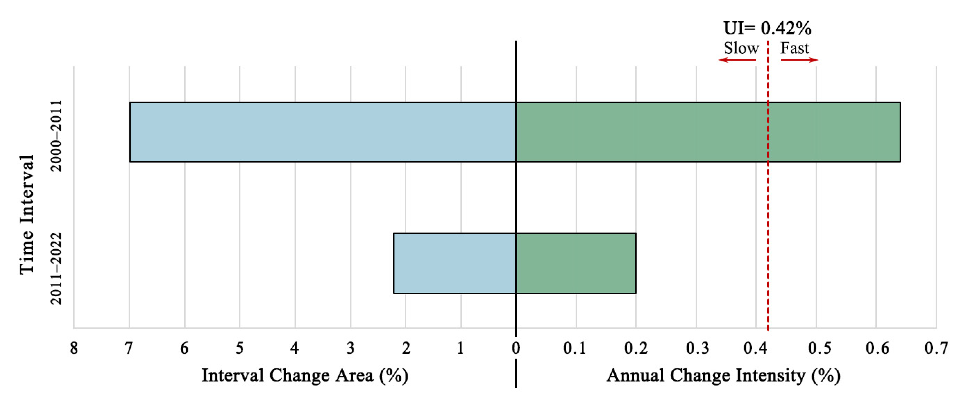 Sustainability 16 08363 g003