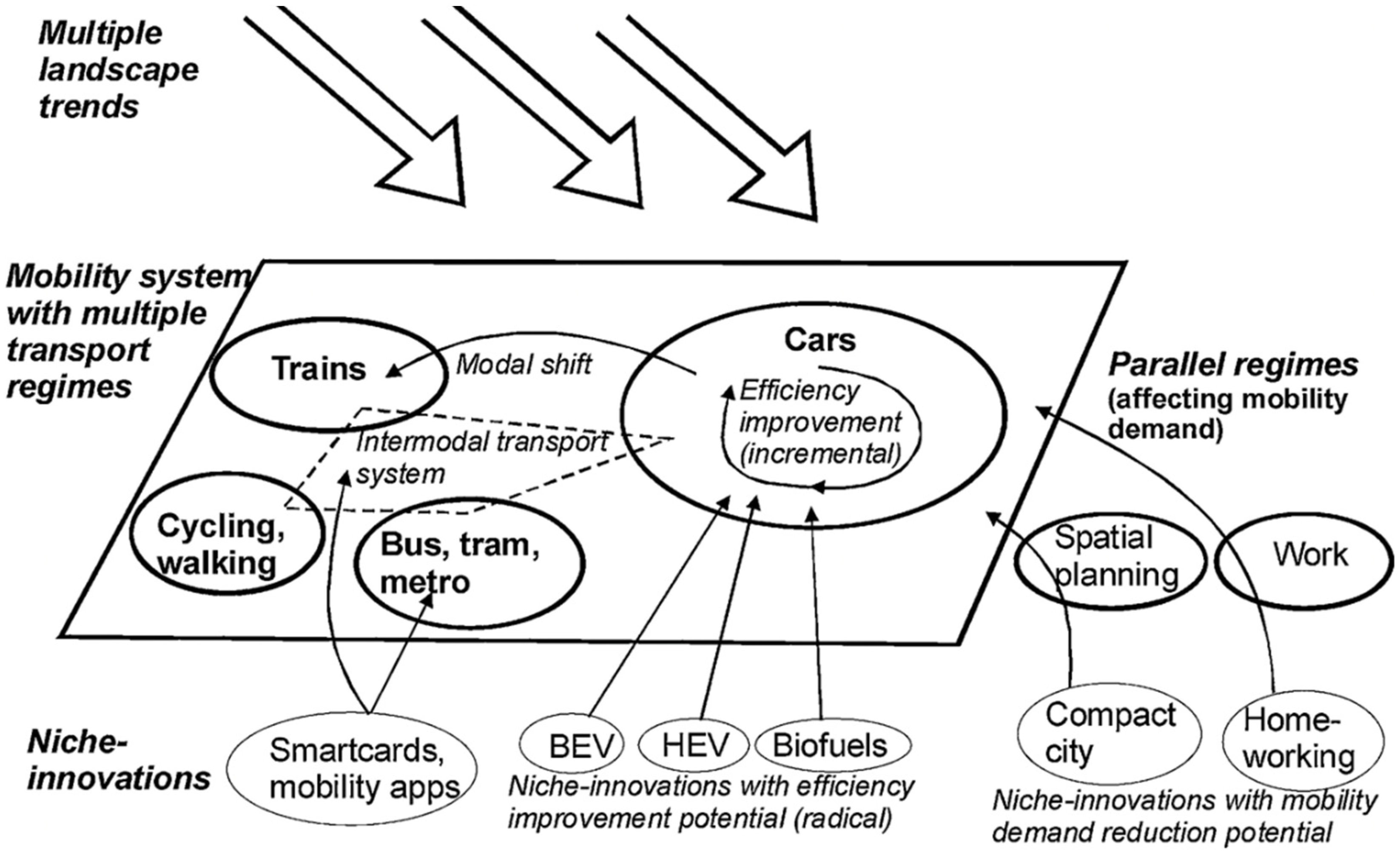 Sustainability 16 08364 g001